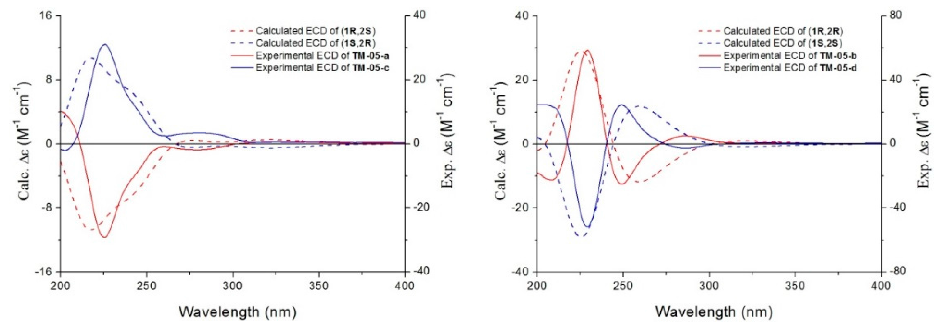 Molecules 20 19846 g002 550
