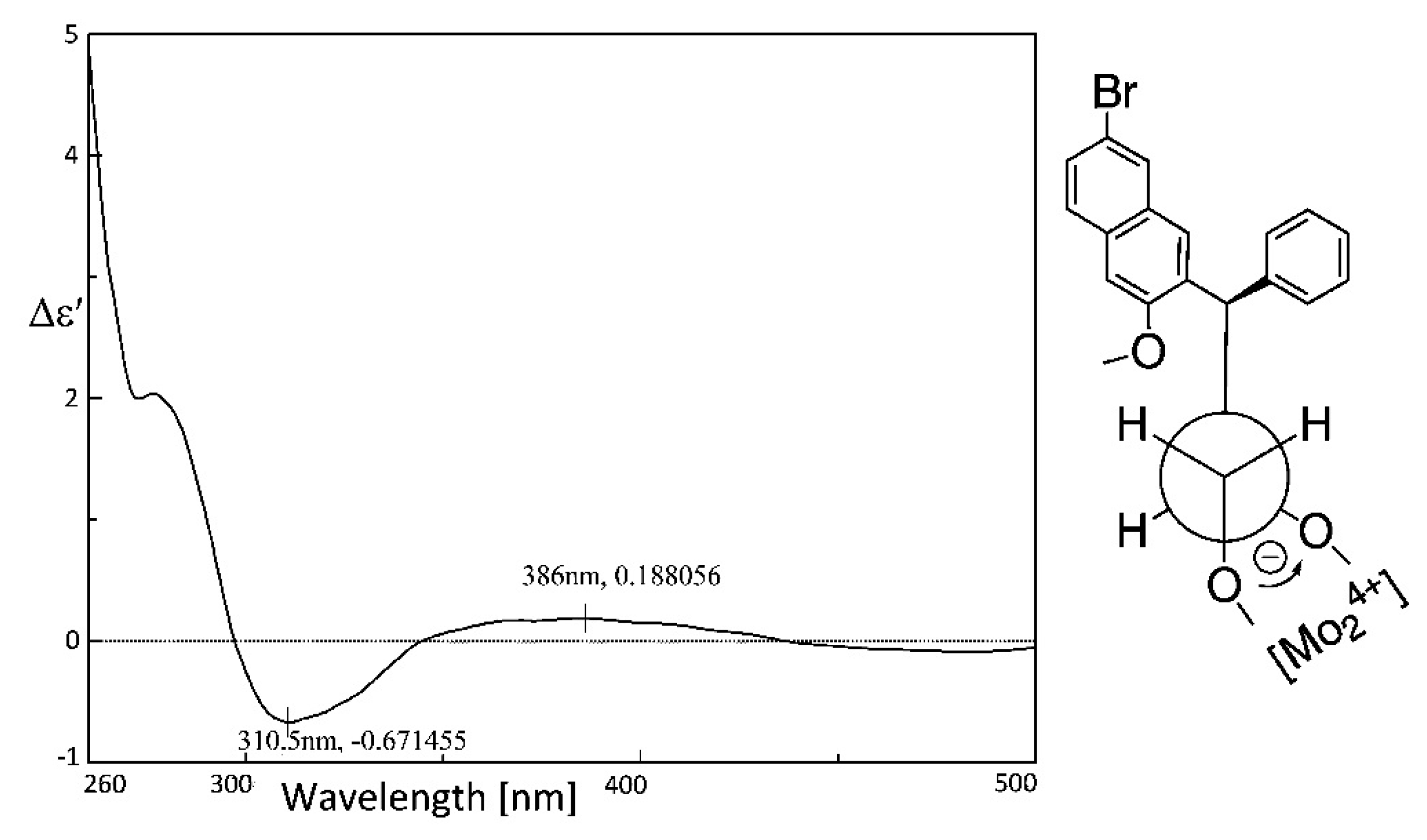 Molecules 20 19846 g003 550