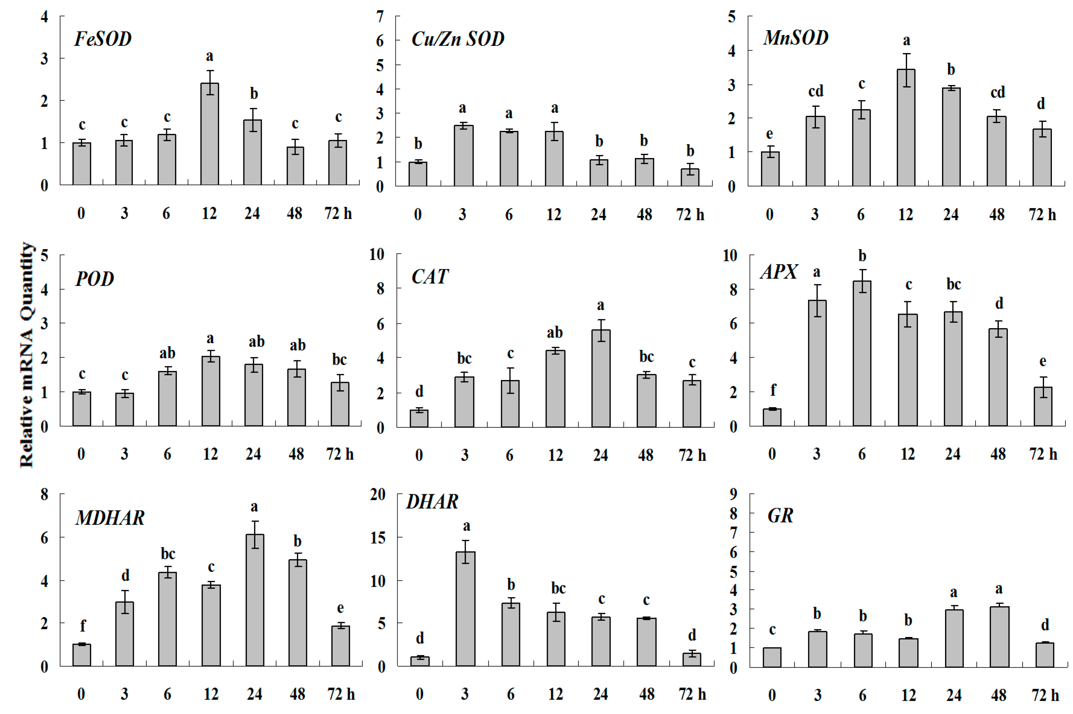 Molecules 20 19850 g004 550