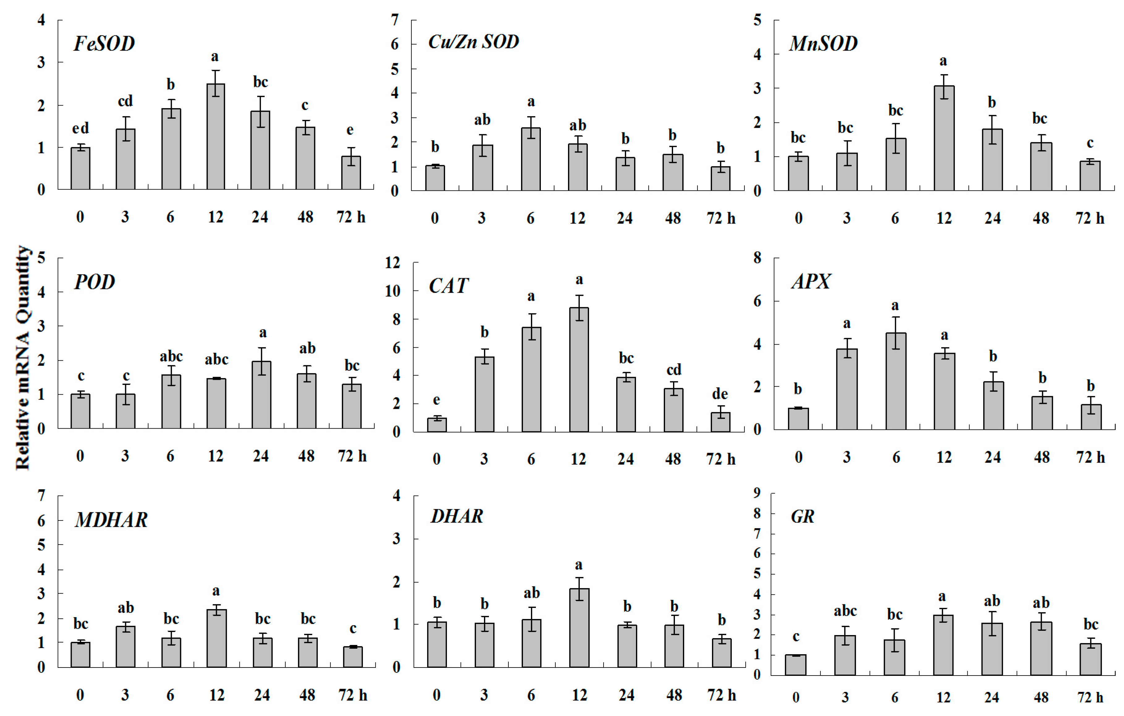 Molecules 20 19850 g005 550
