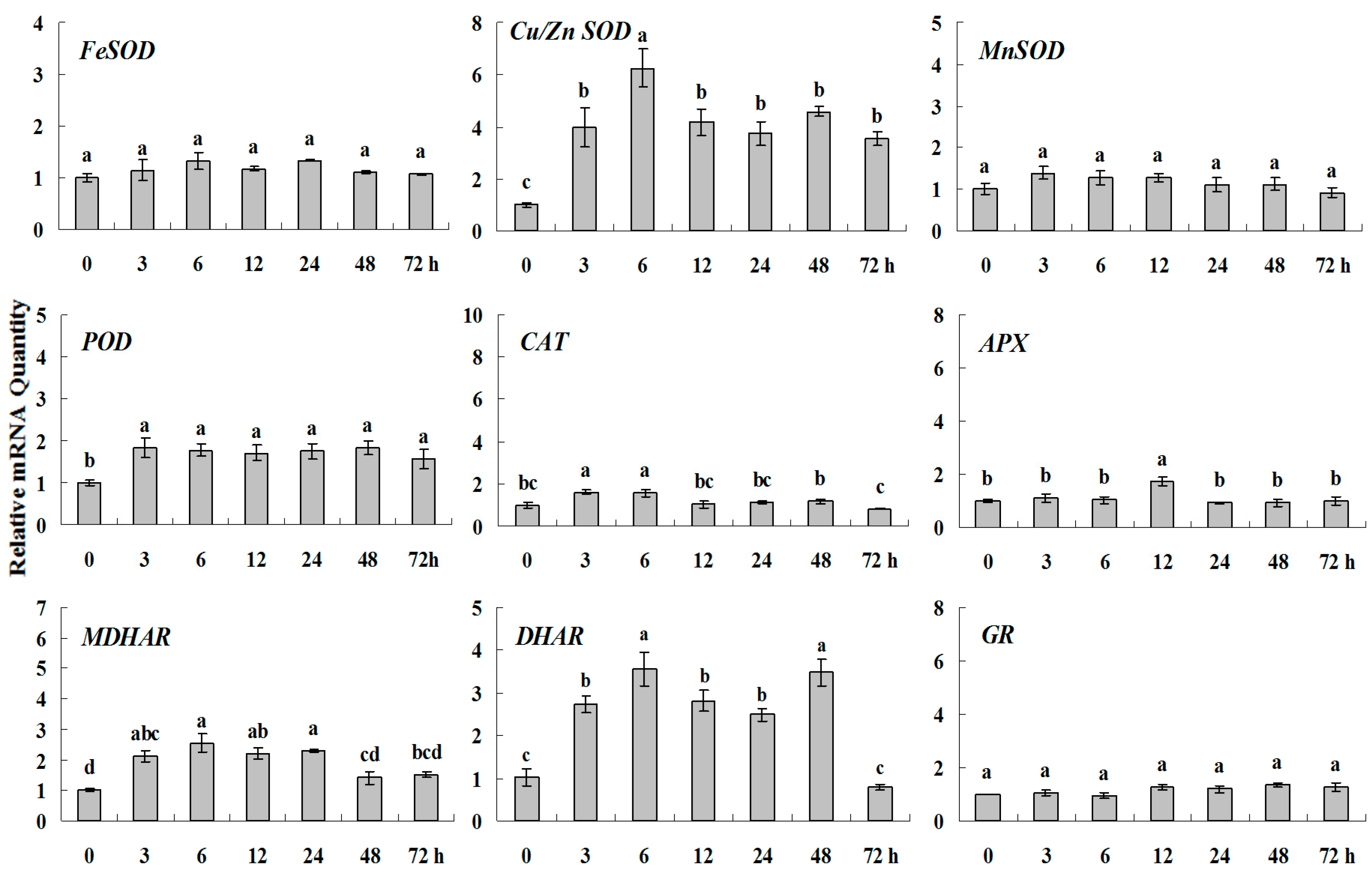 Molecules 20 19850 g006 550