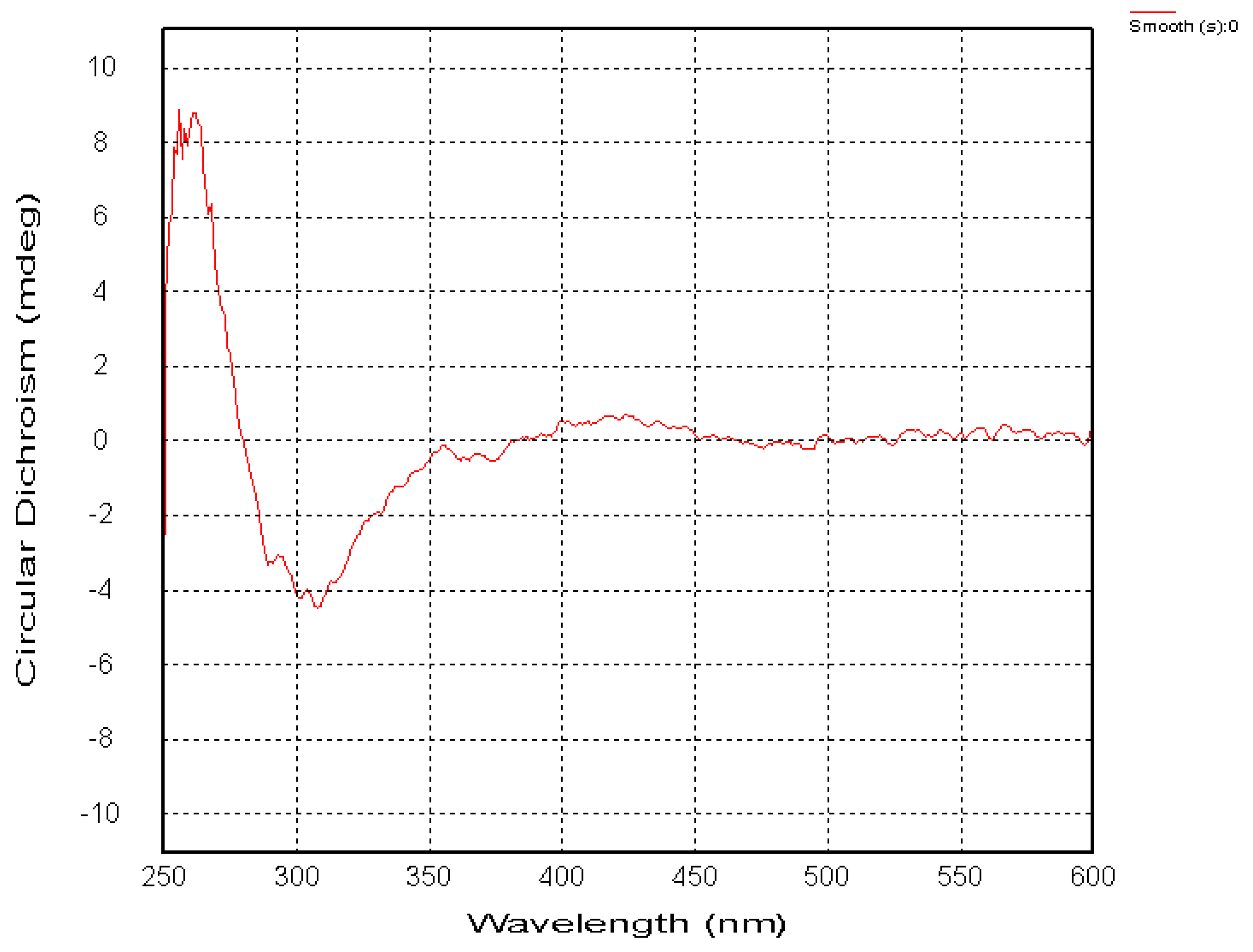 Molecules 20 19856 g007