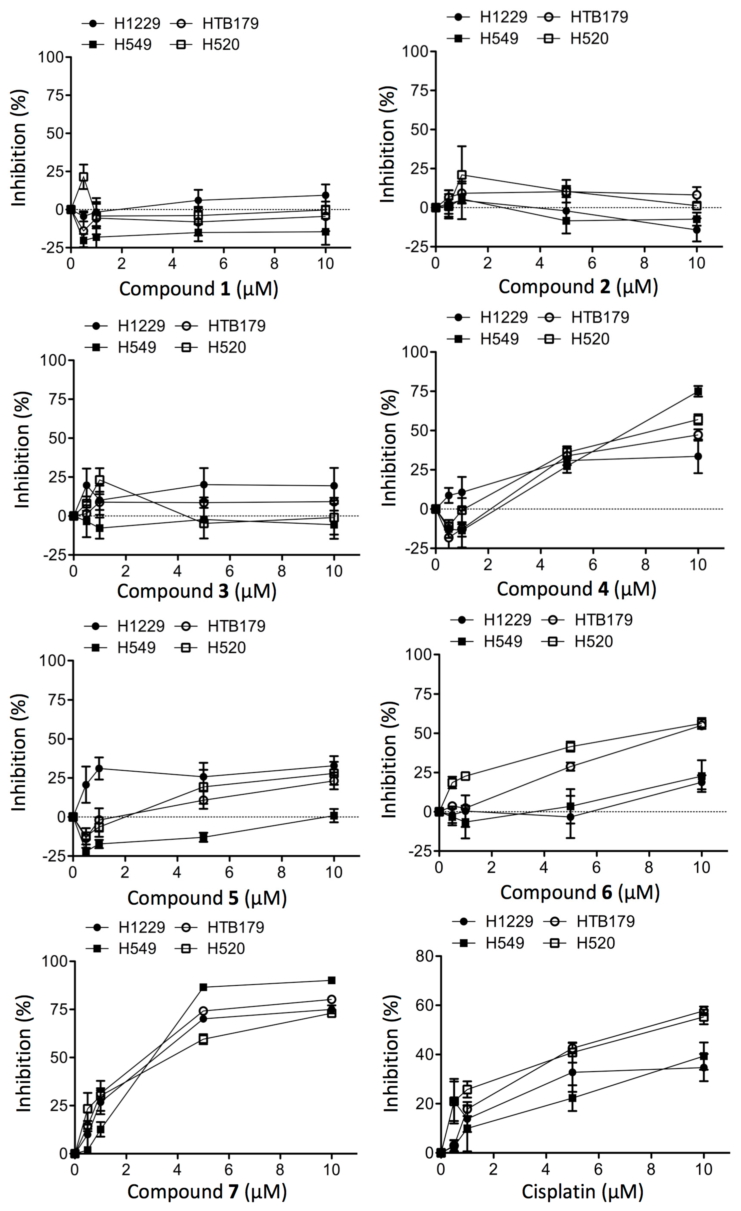 Molecules 20 19856 g008