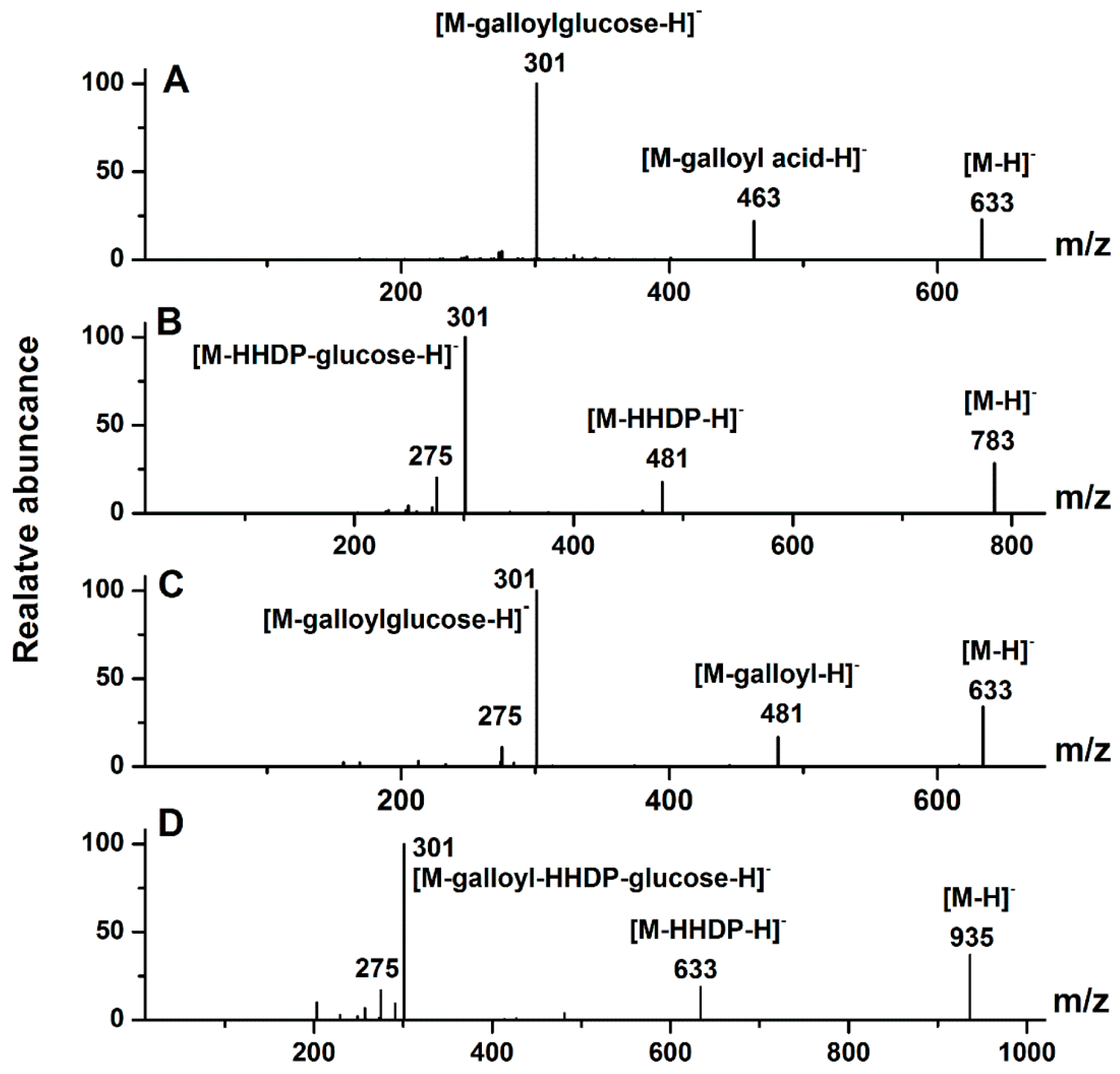 Molecules 20 19859 g002