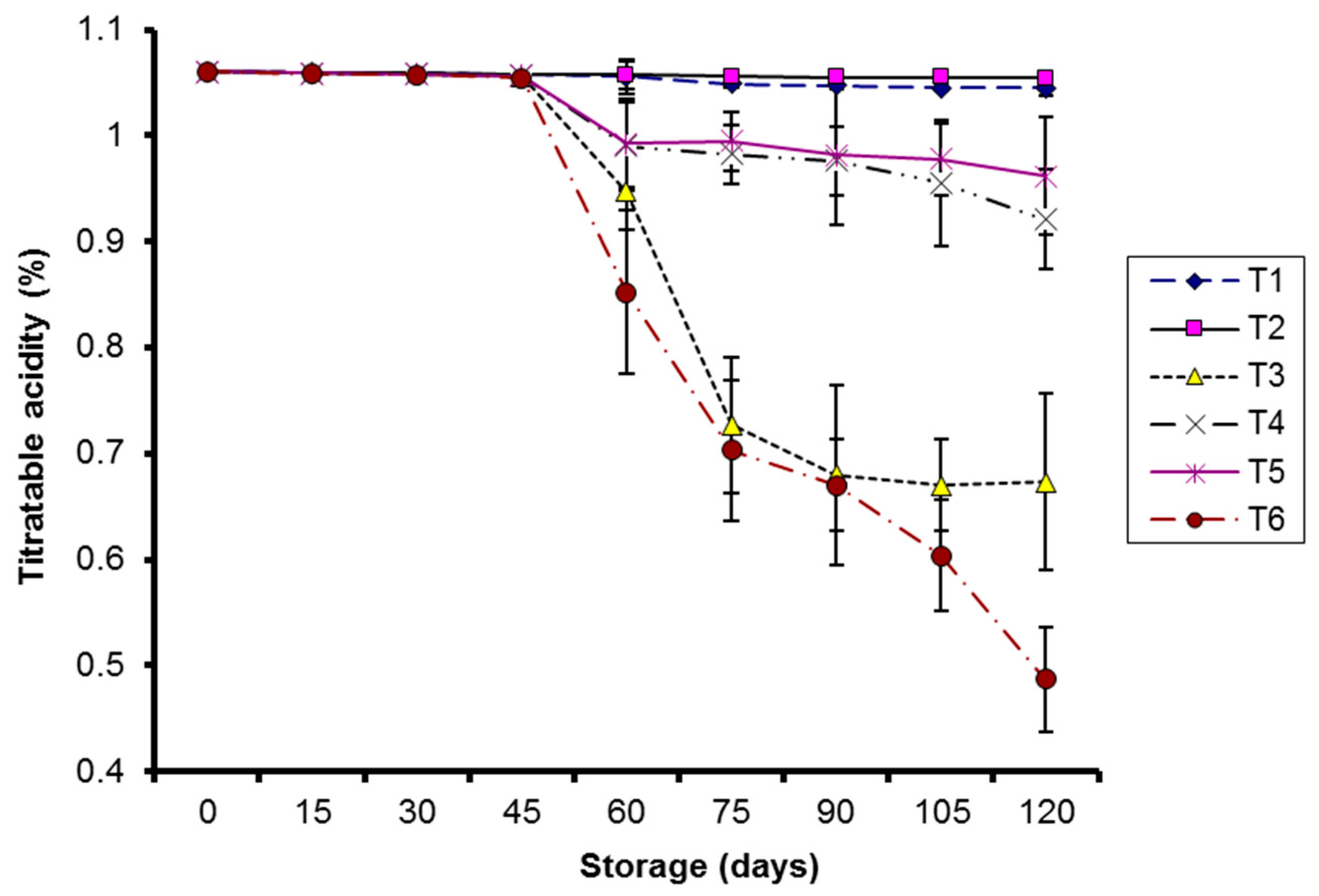 Molecules 20 19870 g004 550