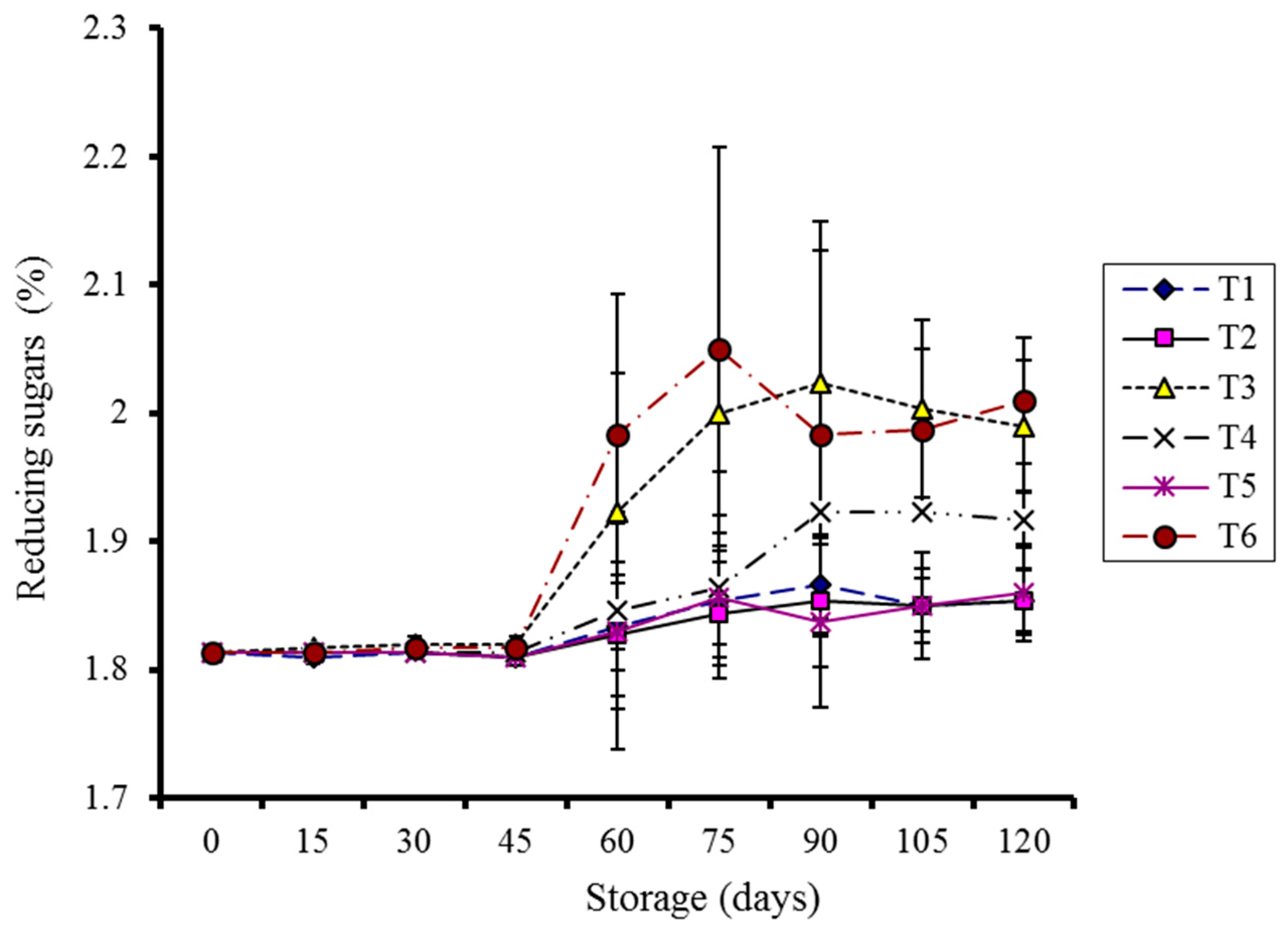 Molecules 20 19870 g006 550