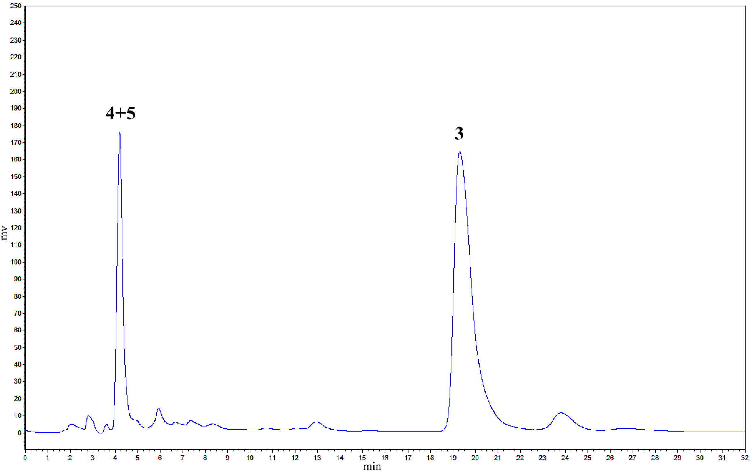 Molecules 20 19872 g002