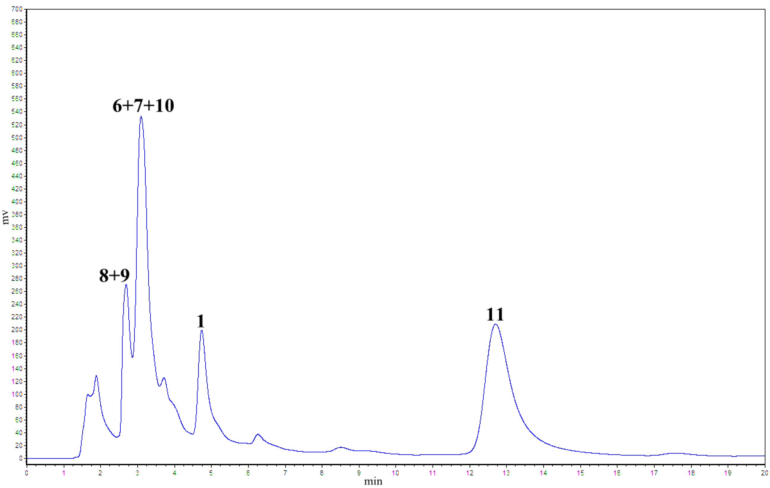 Molecules 20 19872 g003