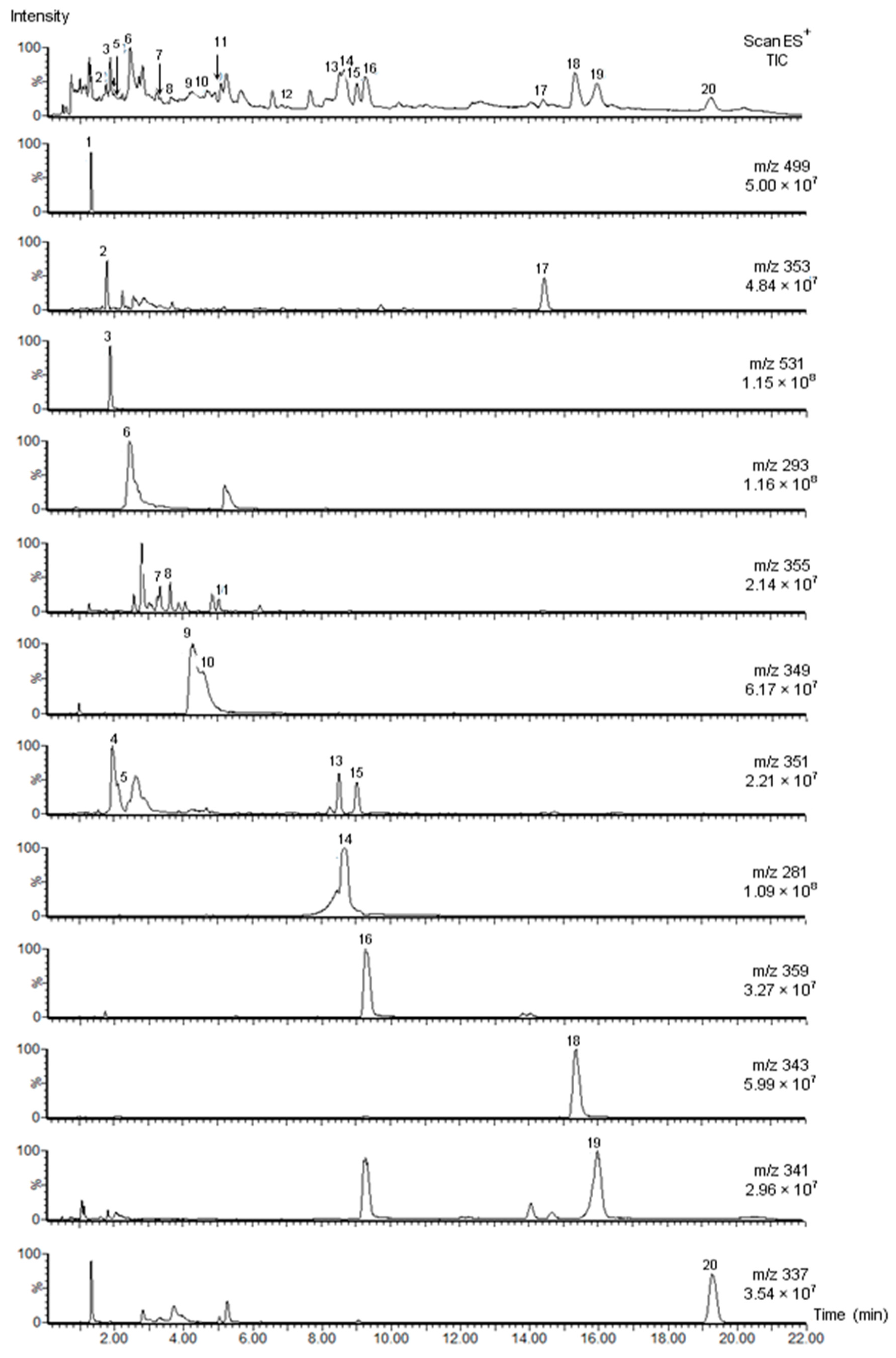 Molecules 20 19873 g002 550