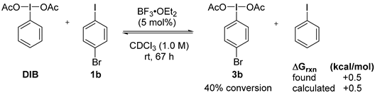 Molecules 20 19874 i001