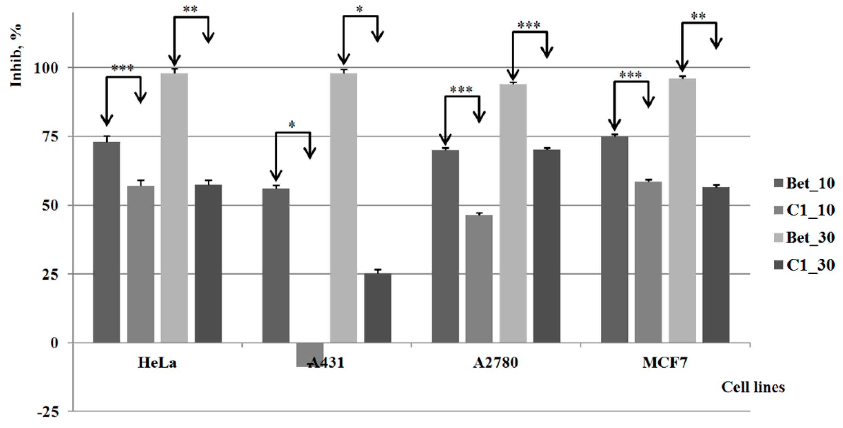 Molecules 20 19876 g004