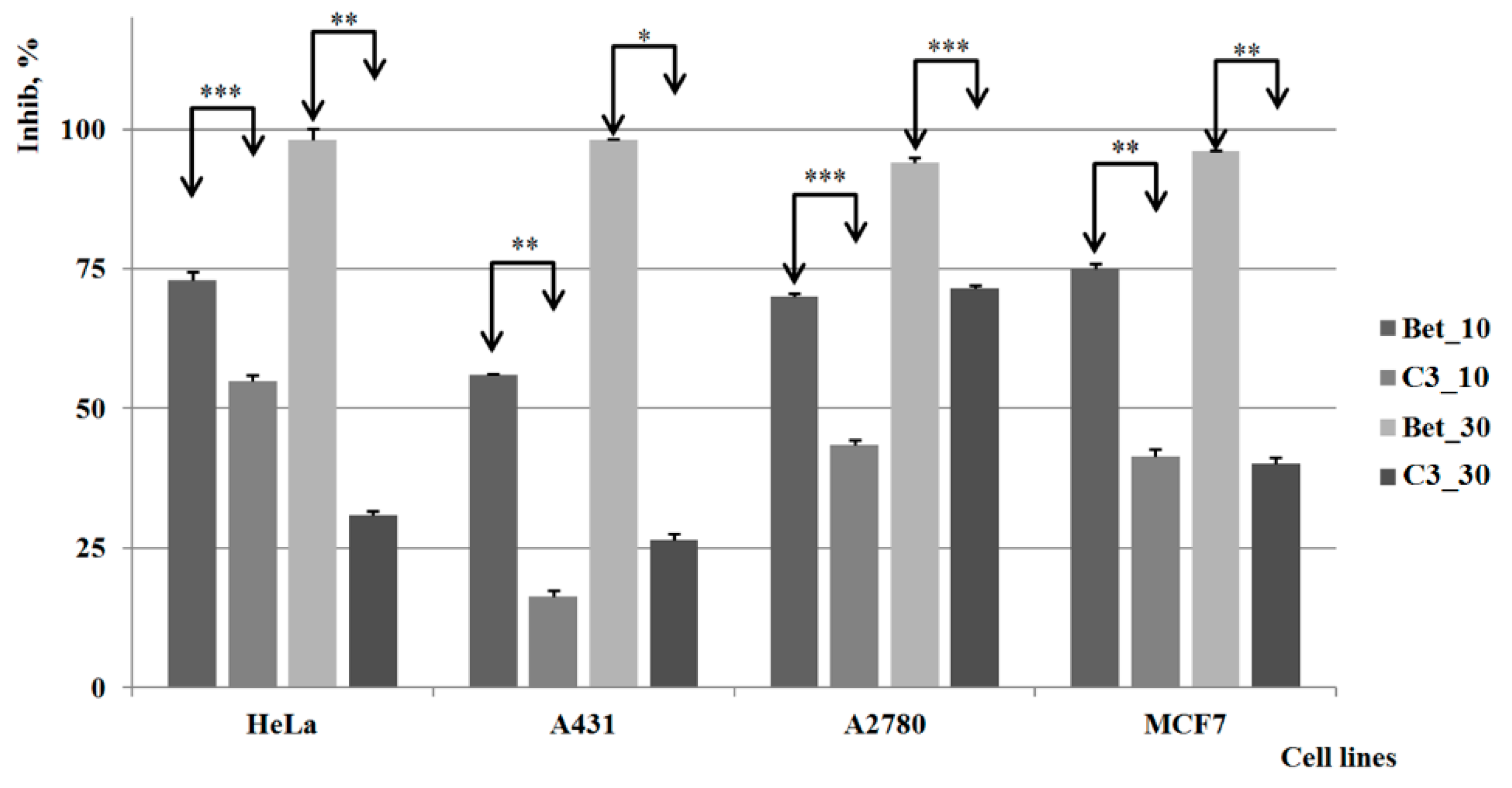 Molecules 20 19876 g006