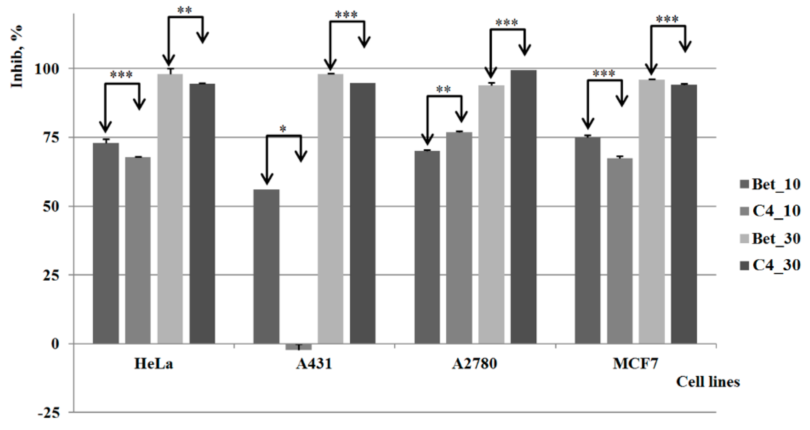 Molecules 20 19876 g007