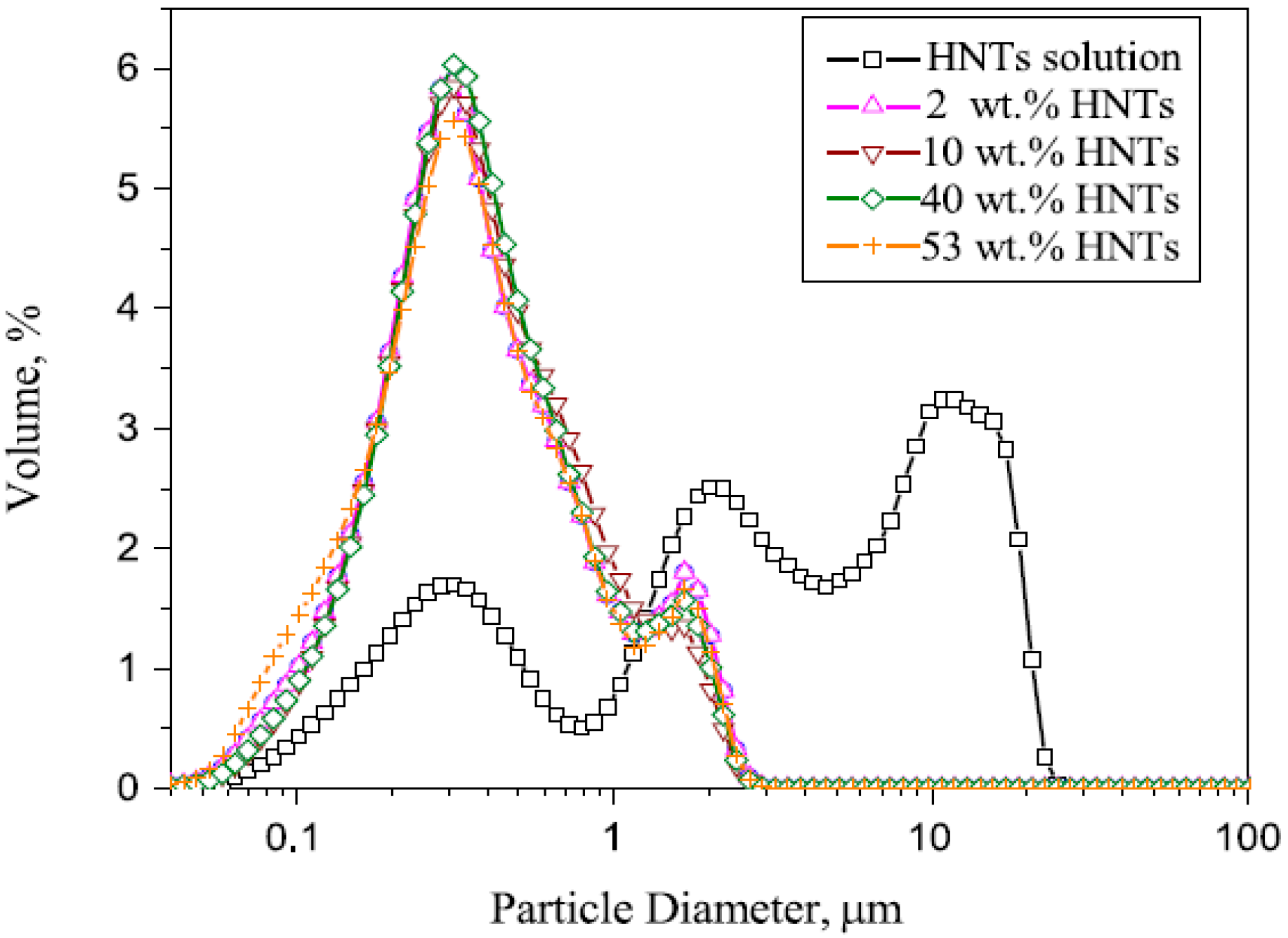 Molecules 20 19884 g005