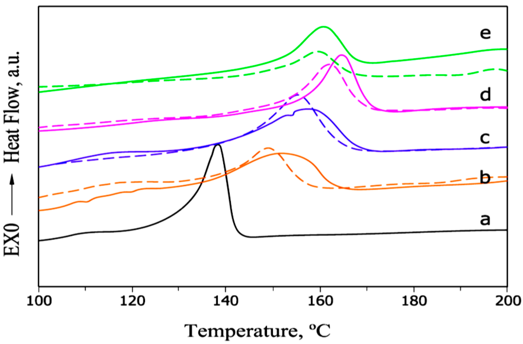 Molecules 20 19884 g009