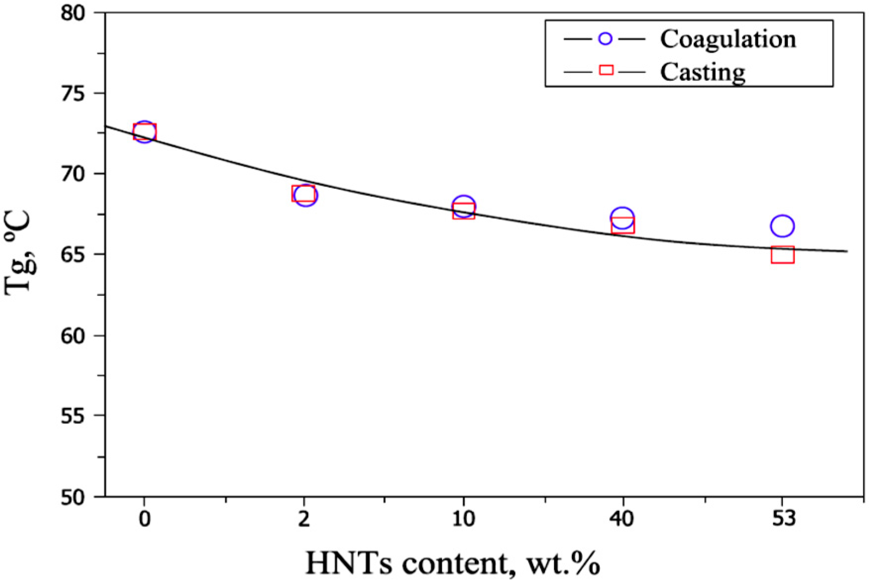 Molecules 20 19884 g010