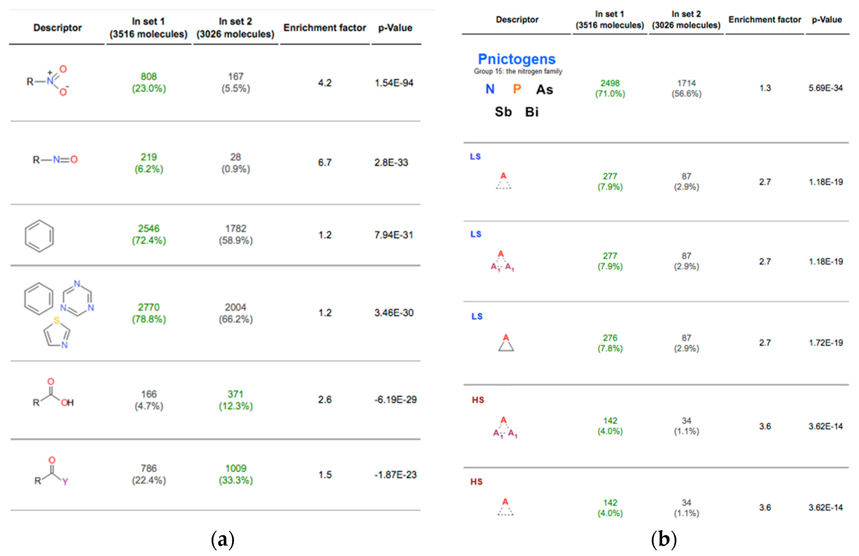 functional groups