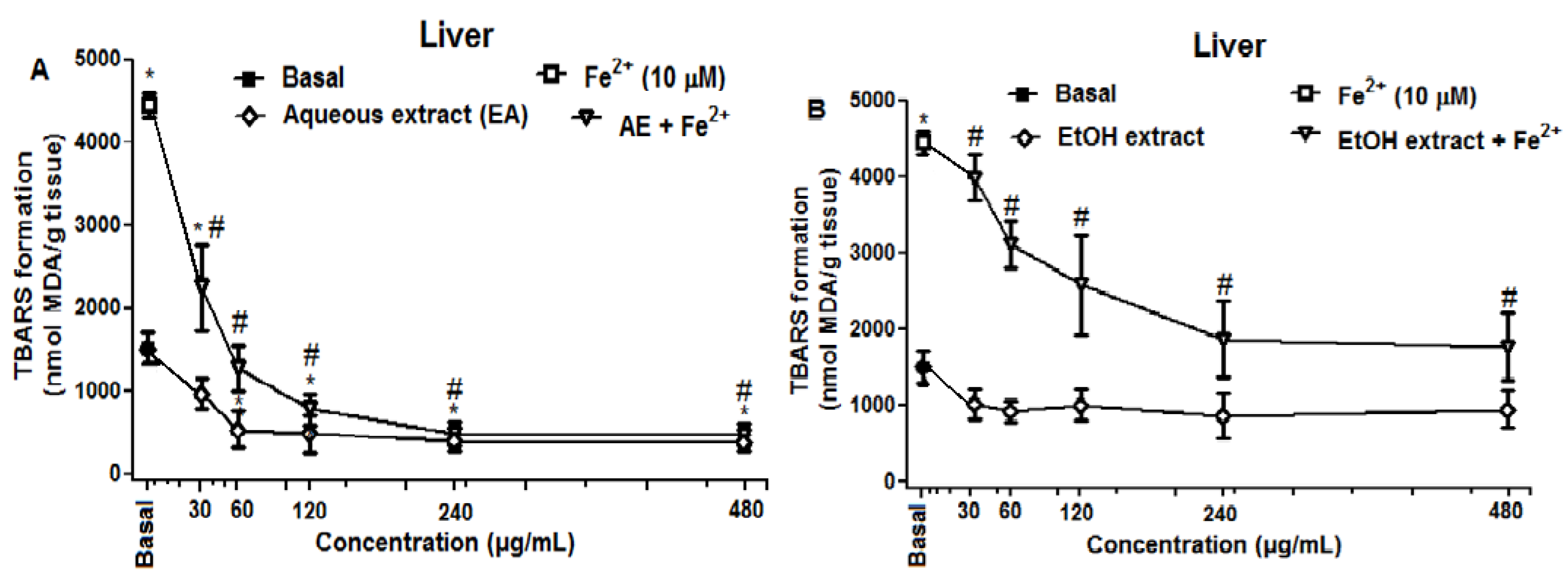 Molecules 21 00002 g004