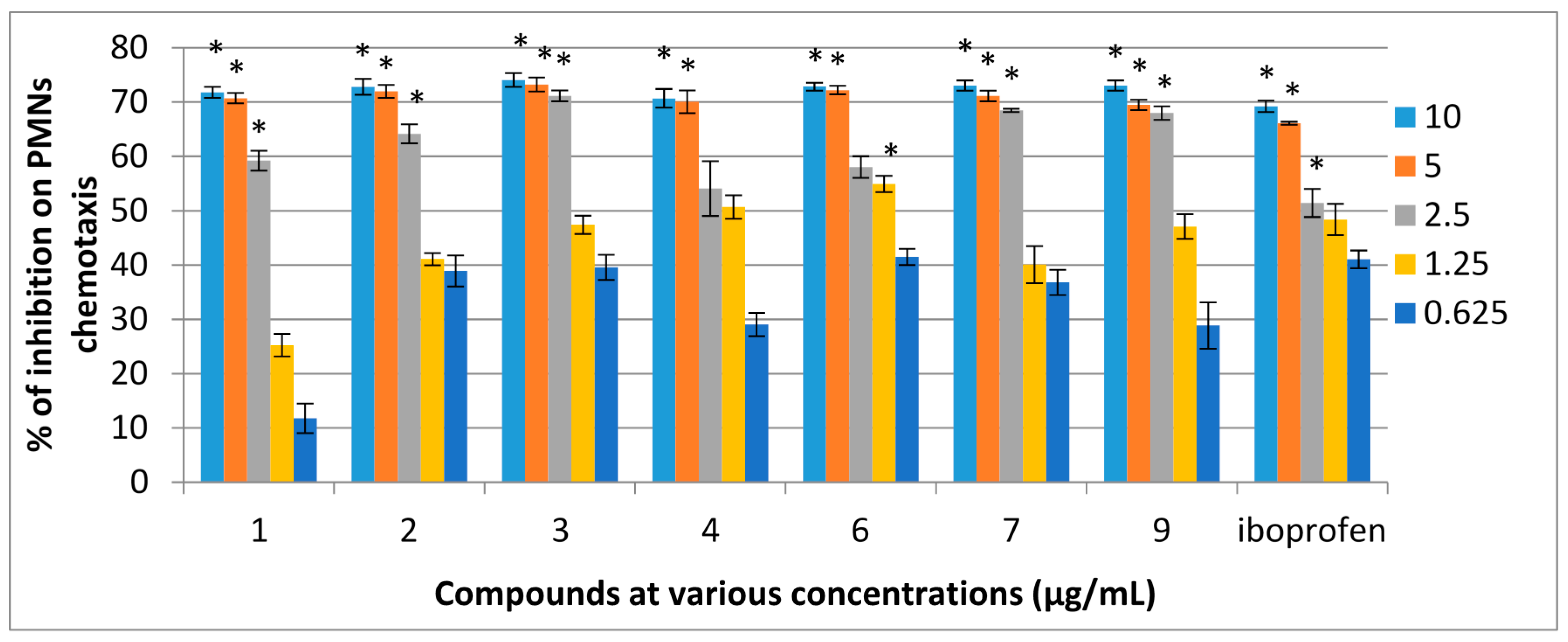 Molecules 21 00009 g003 550