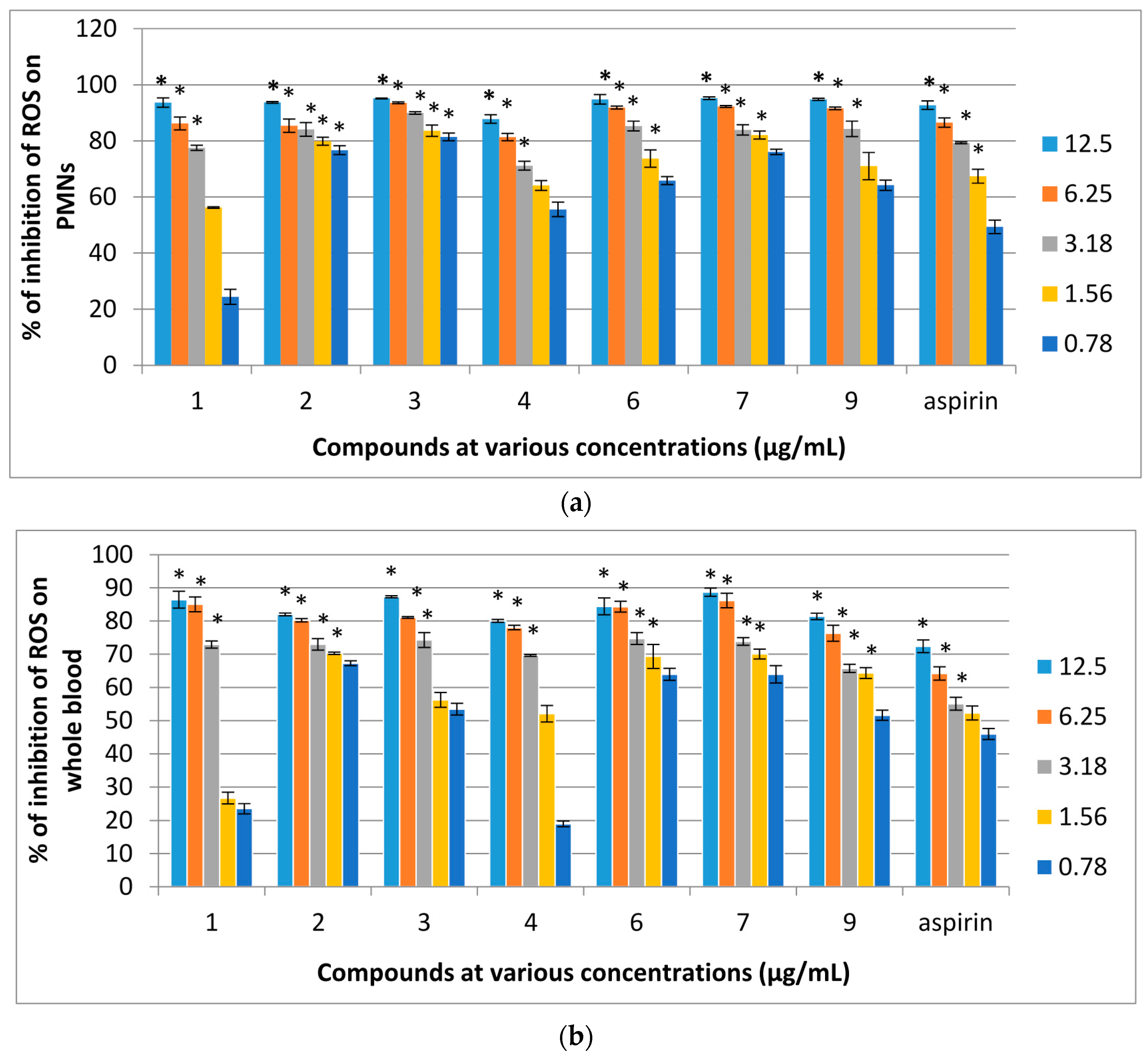 Molecules 21 00009 g004 550