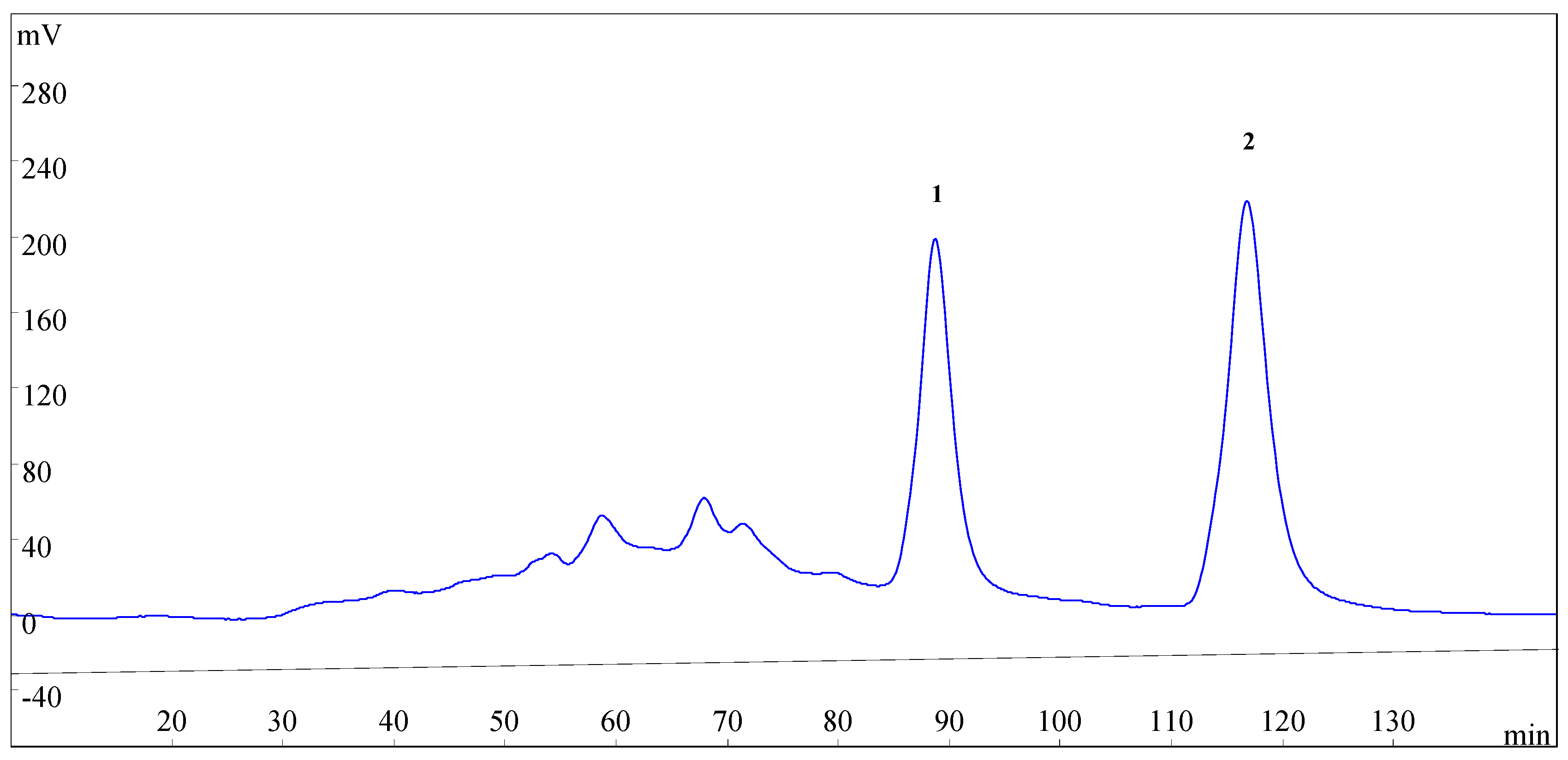 Molecules 21 00010 g003 550