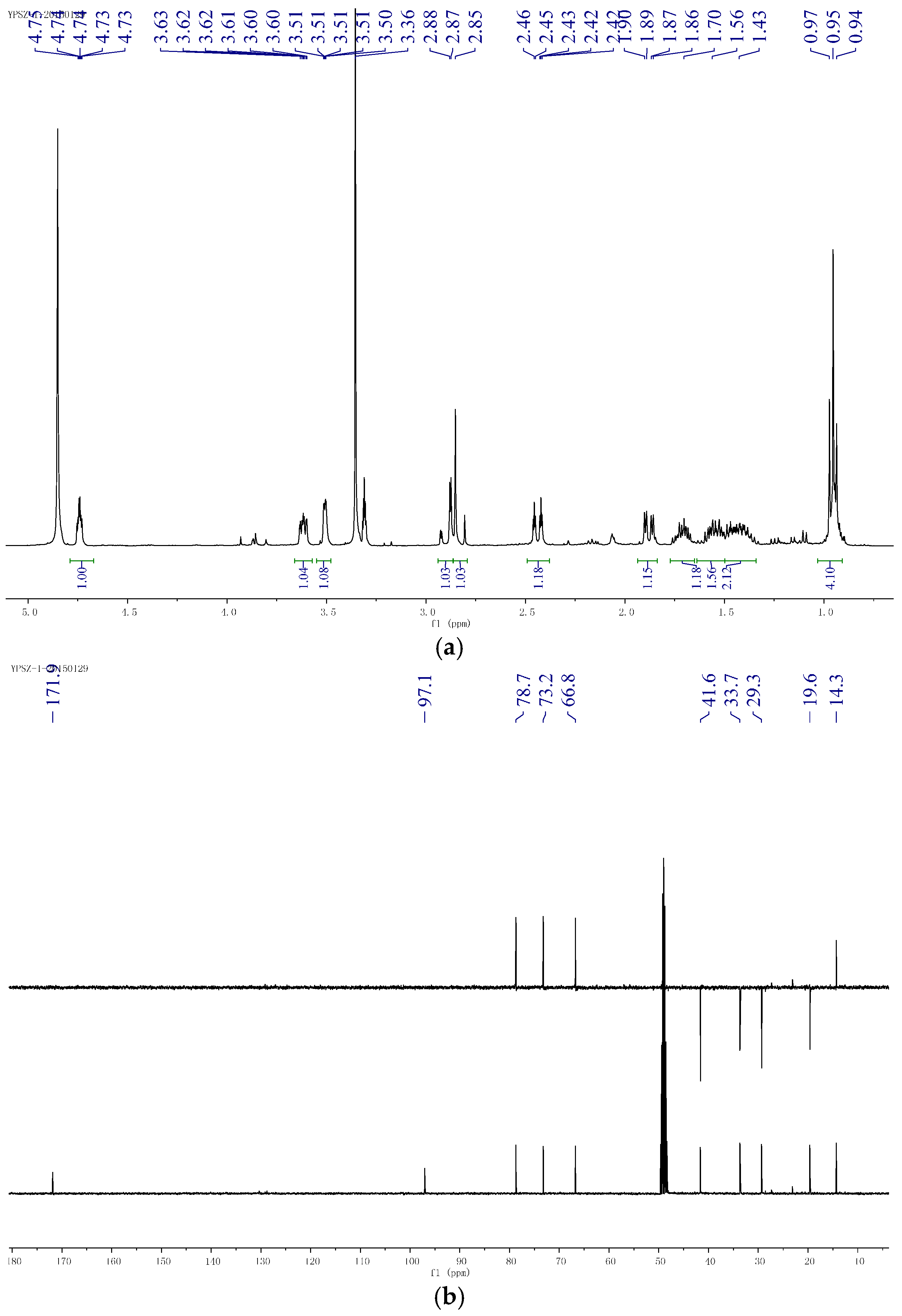 Molecules 21 00014 g003a