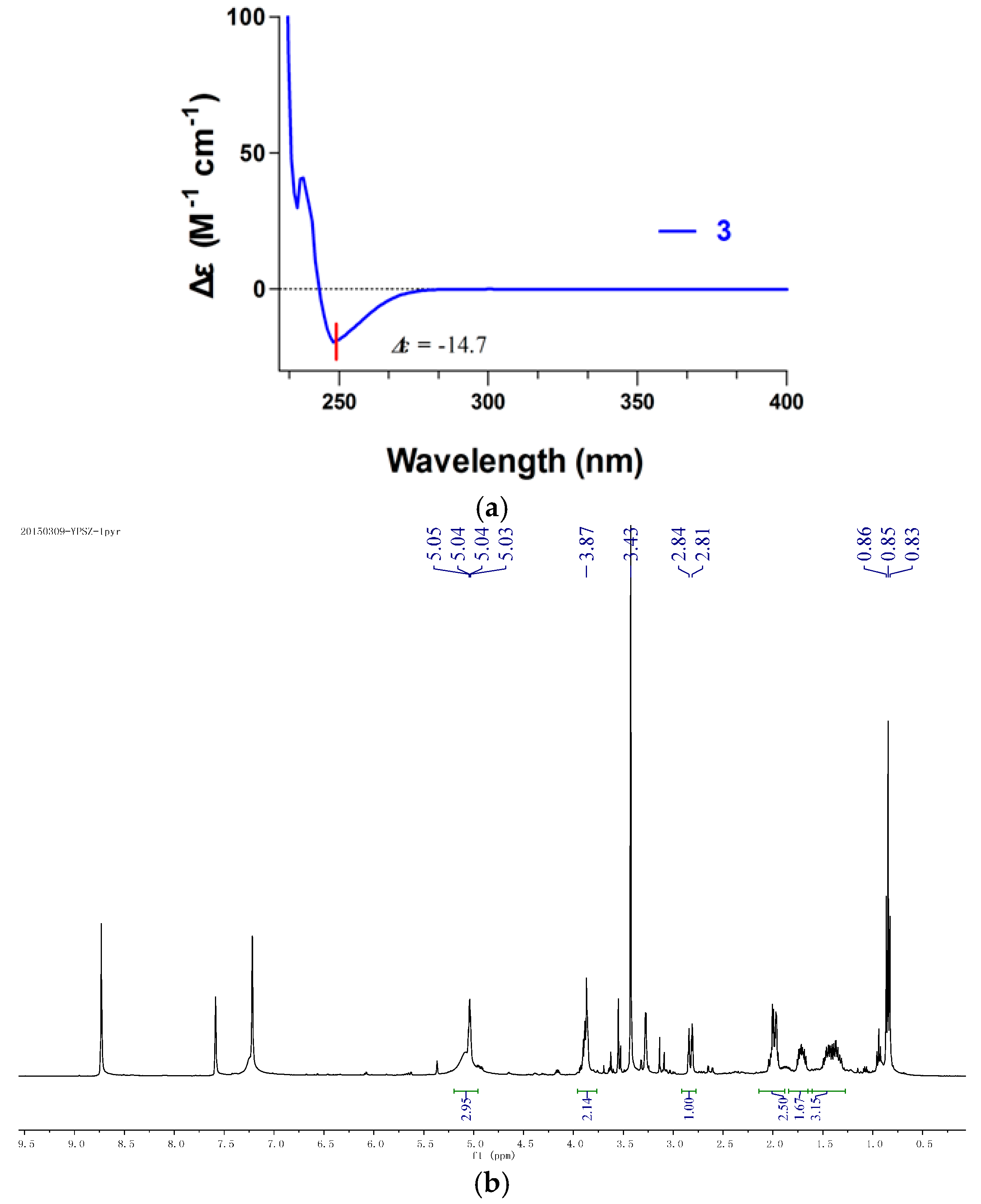 Molecules 21 00014 g004a