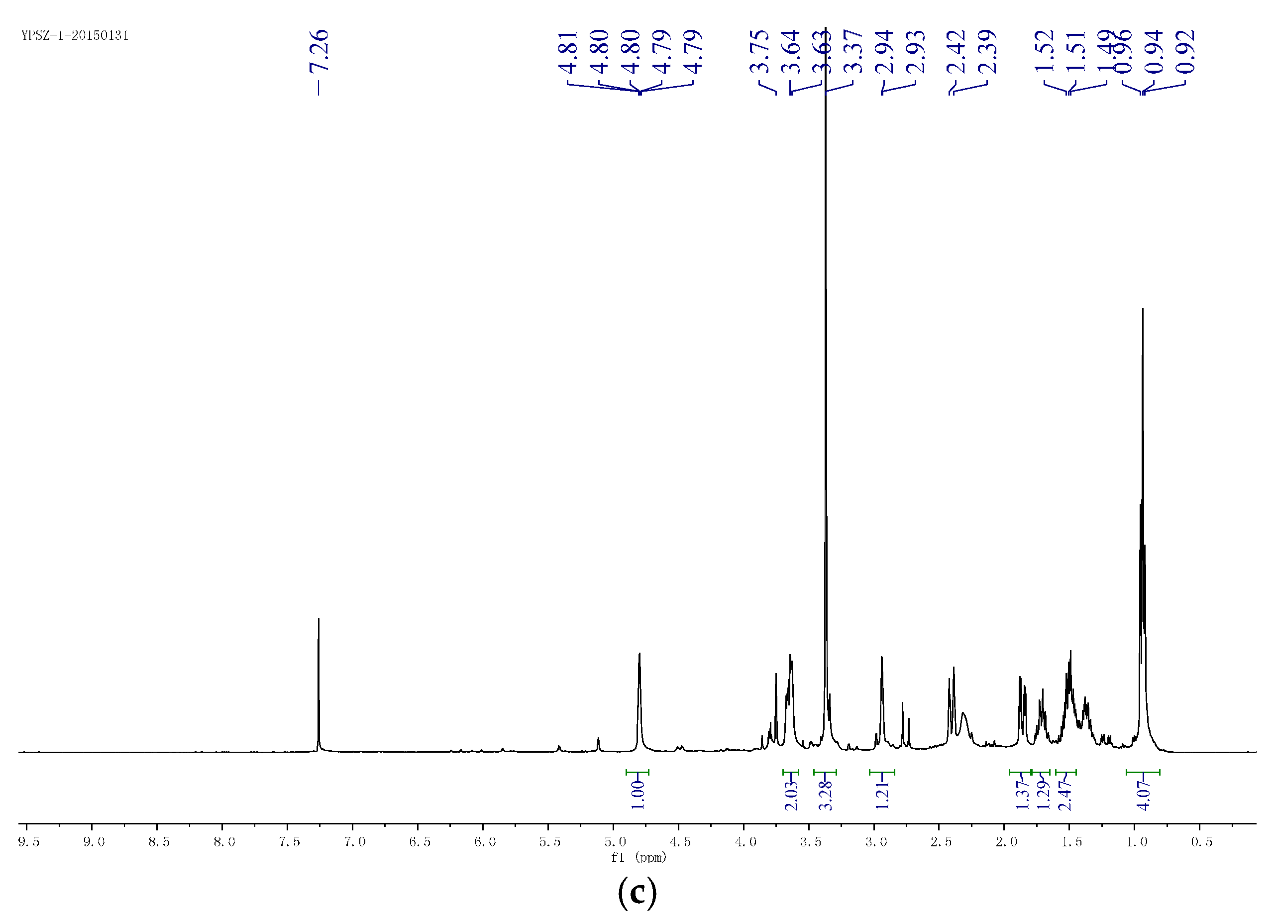Molecules 21 00014 g004b