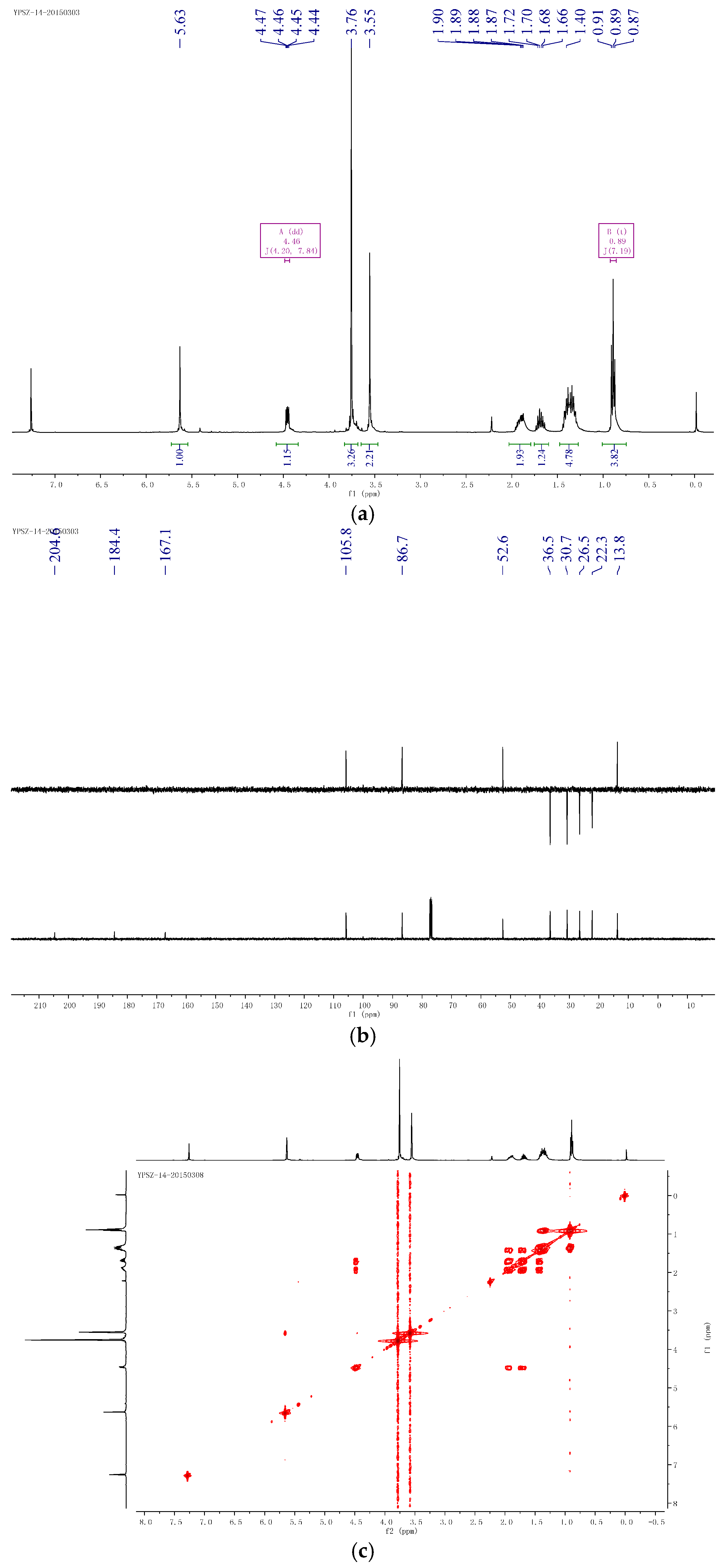Molecules 21 00014 g005a