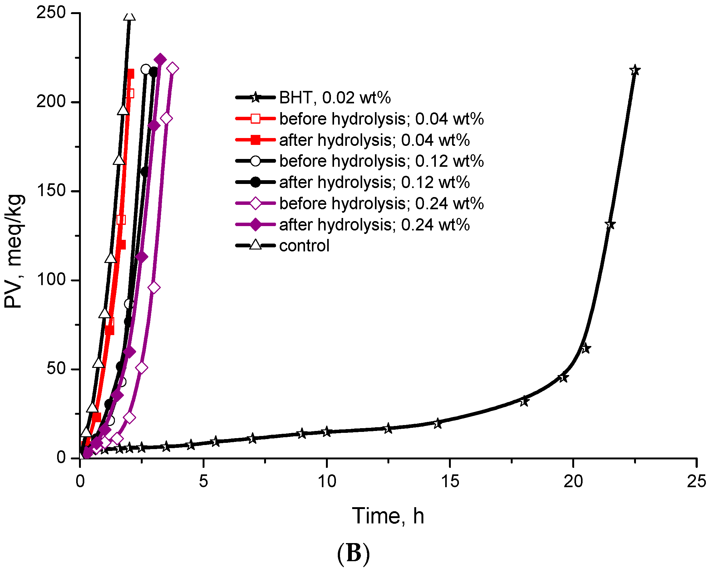 Molecules 21 00017 g004b