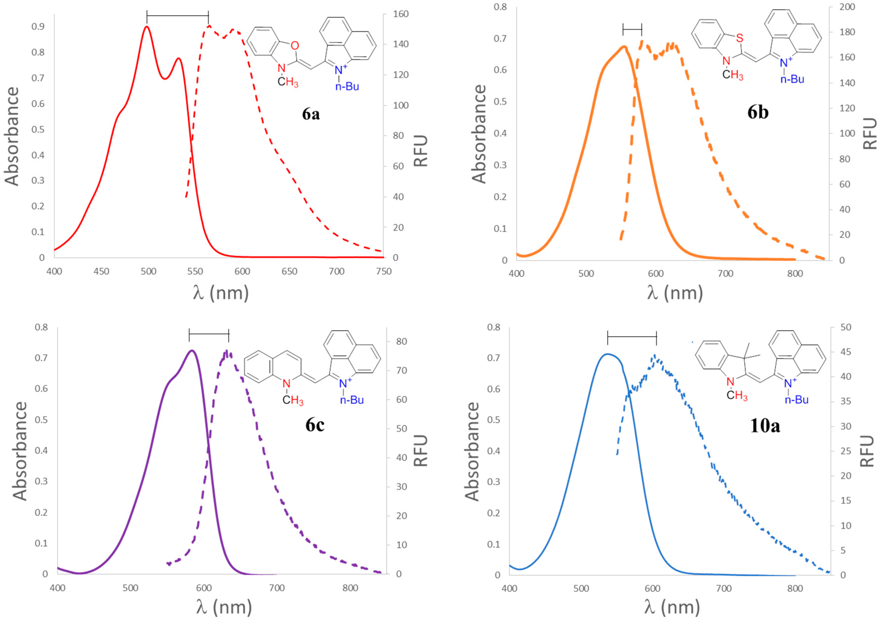 Molecules 21 00023 g002 550