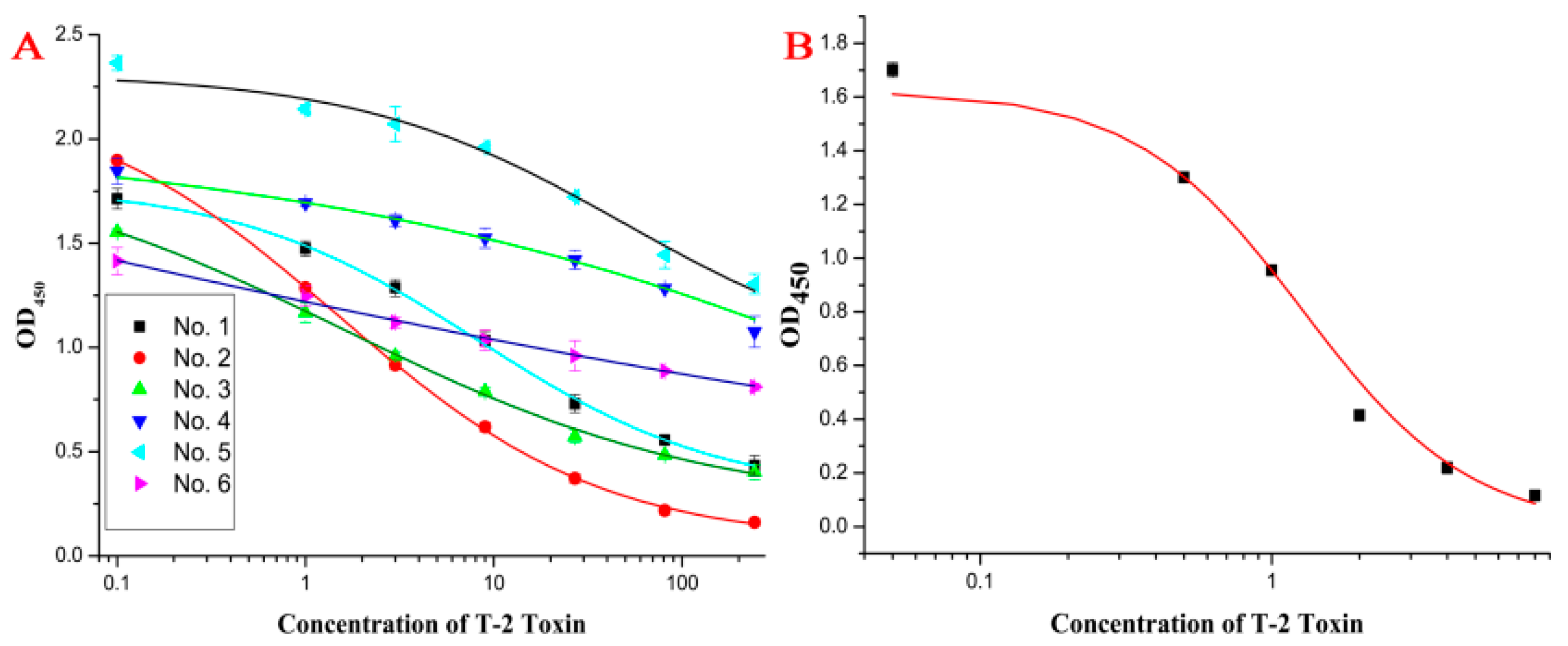 Molecules 21 00027 g001