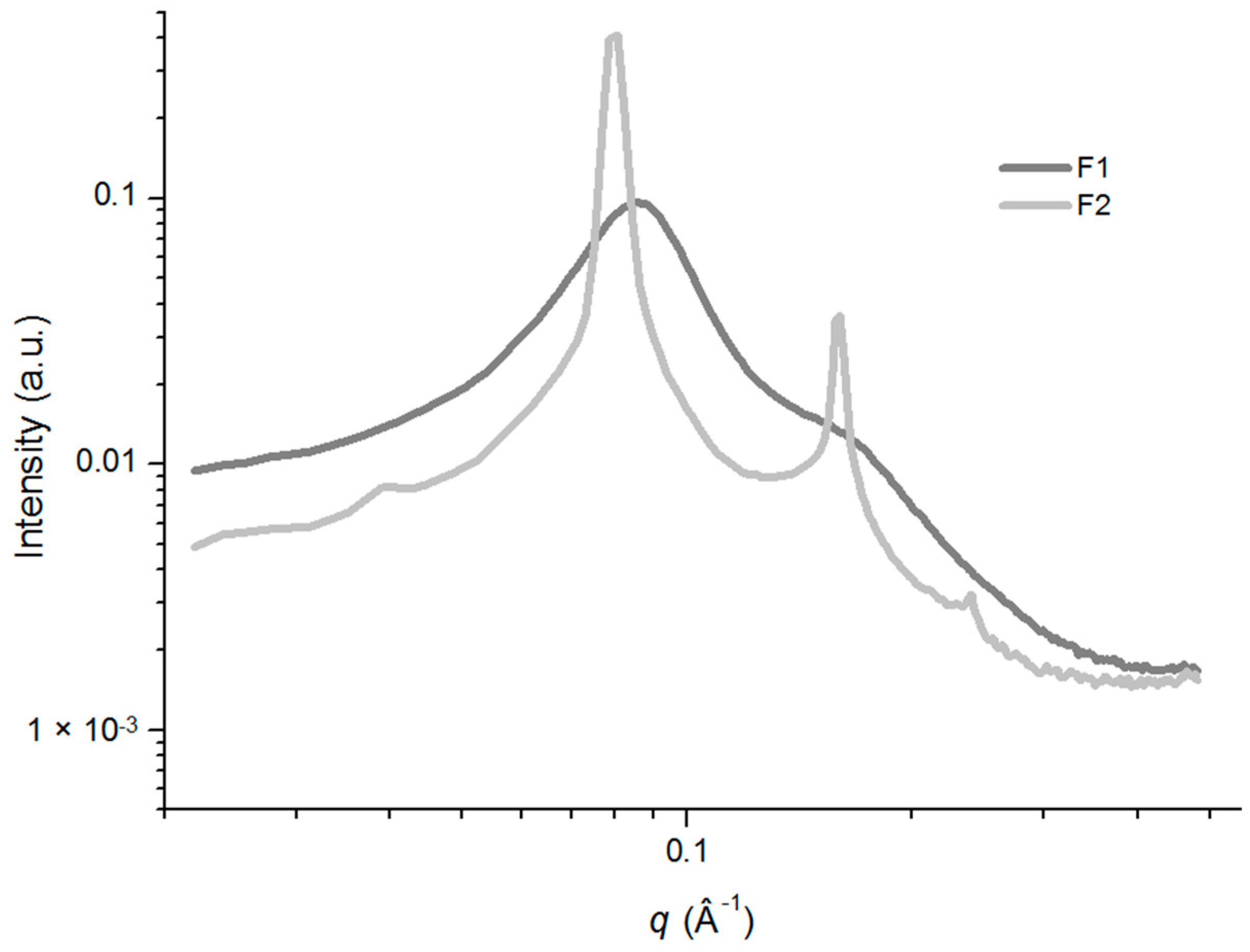 Molecules 21 00037 g004