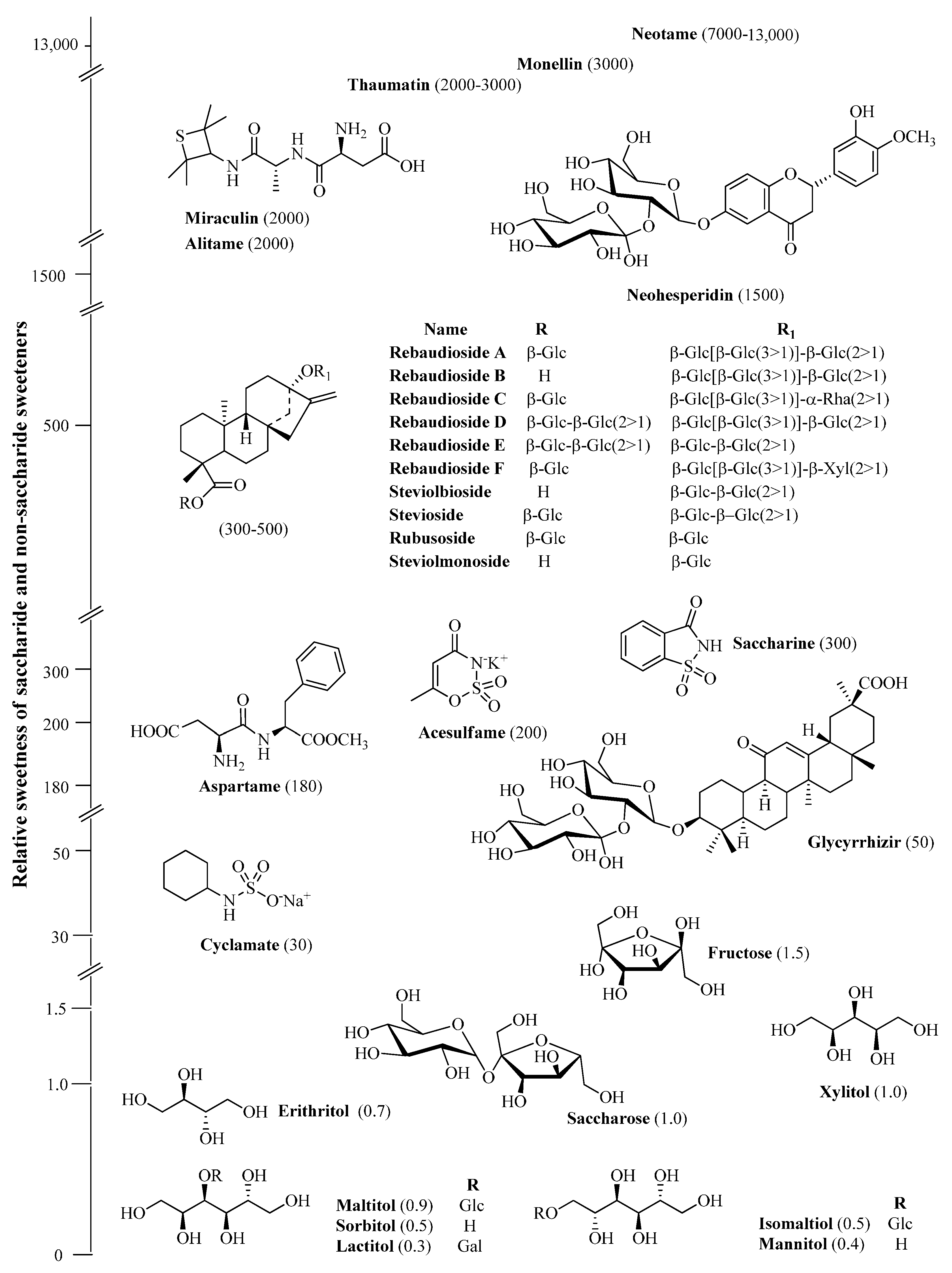 Molecules 21 00038 g003