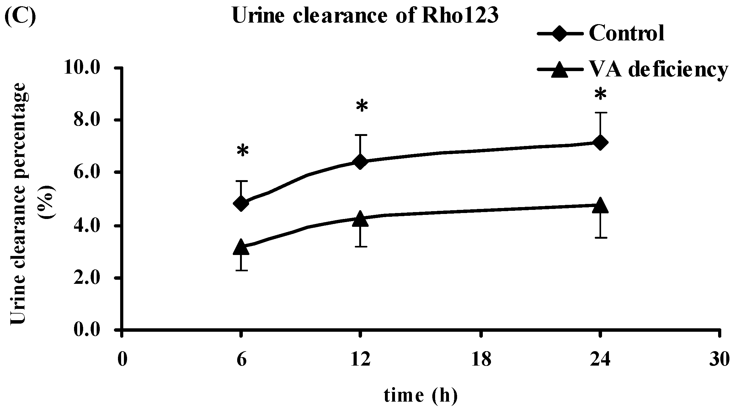 Molecules 21 00046 g003b 550