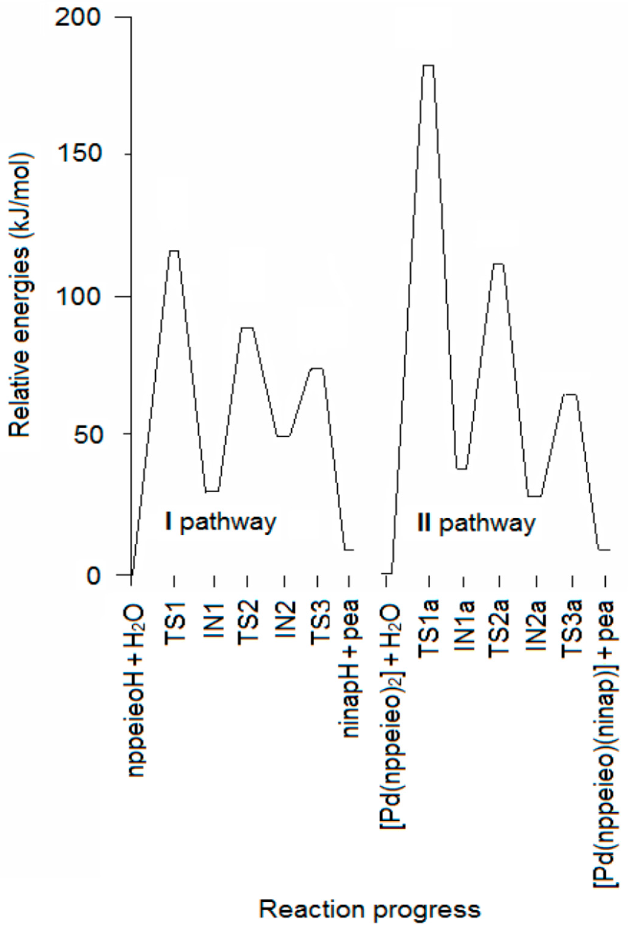 Molecules 21 00052 g001 550