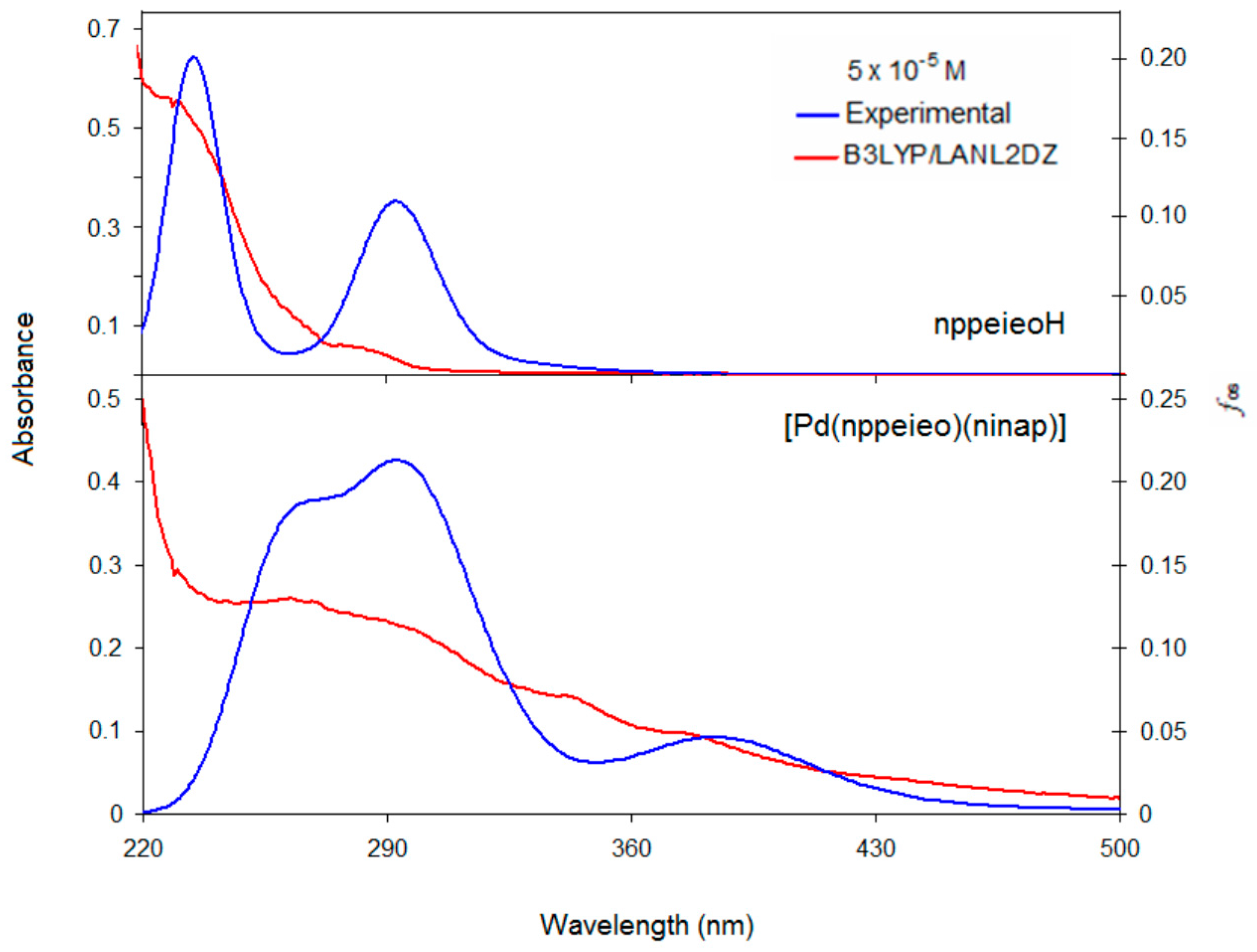 Molecules 21 00052 g009 550