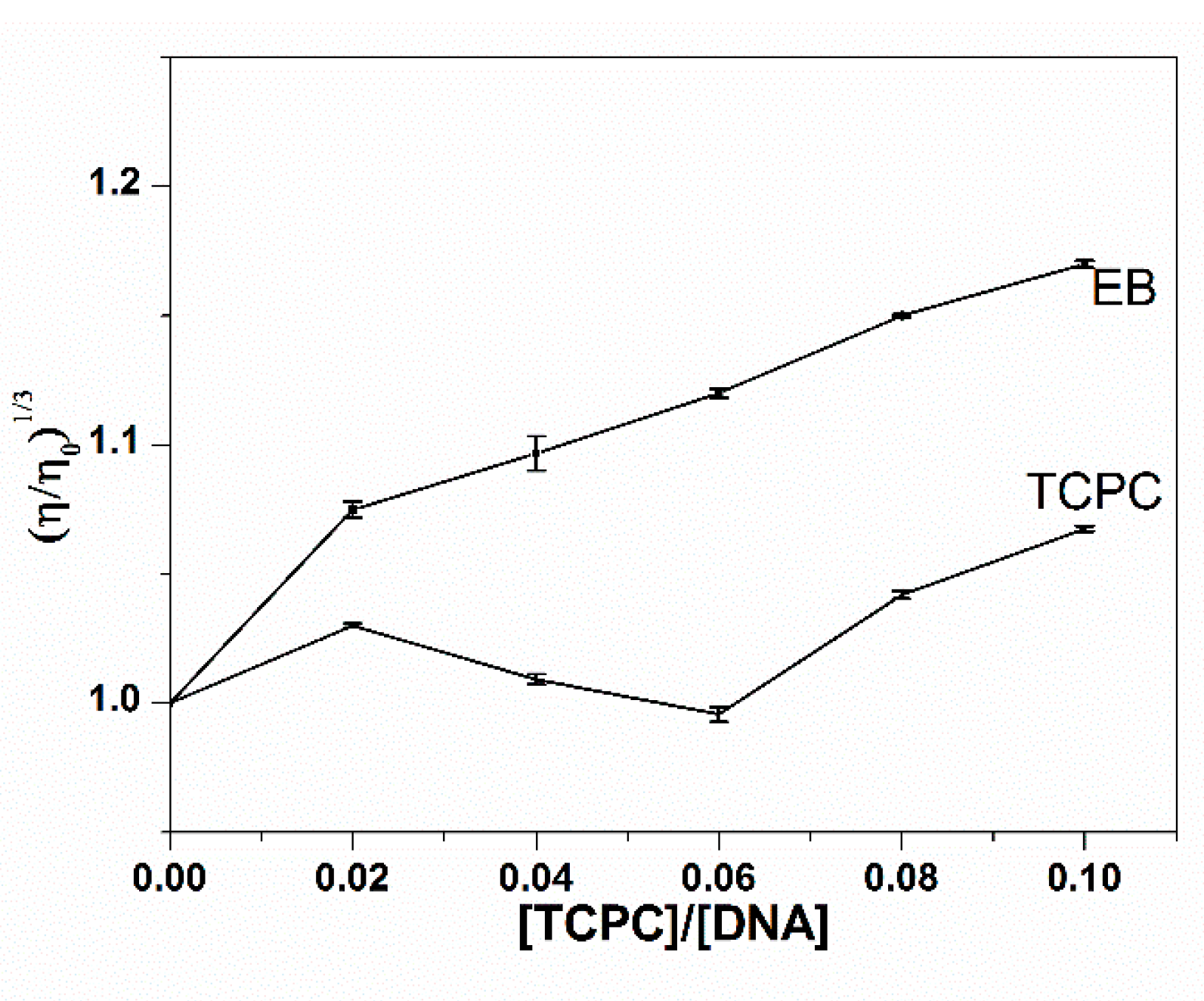 Molecules 21 00054 g004 550