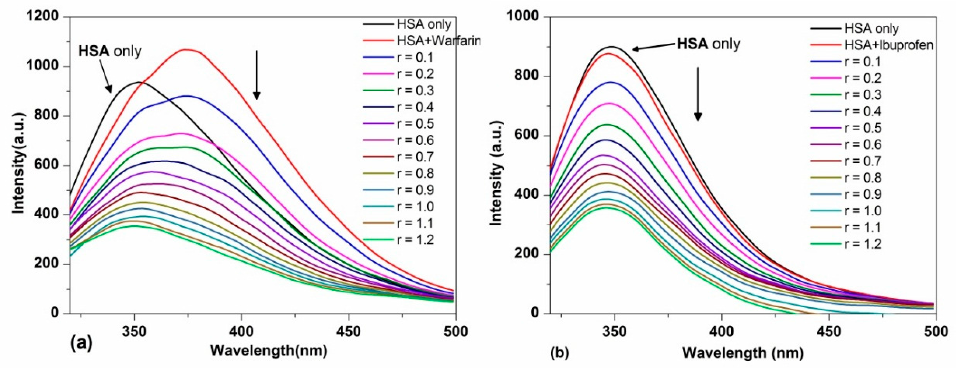 Molecules 21 00054 g008 550