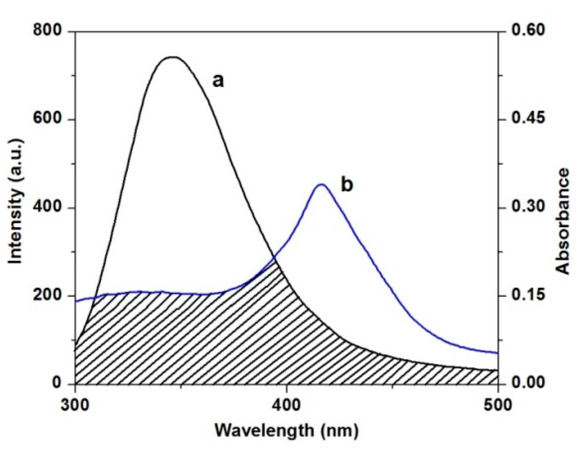 Molecules 21 00054 g010 550