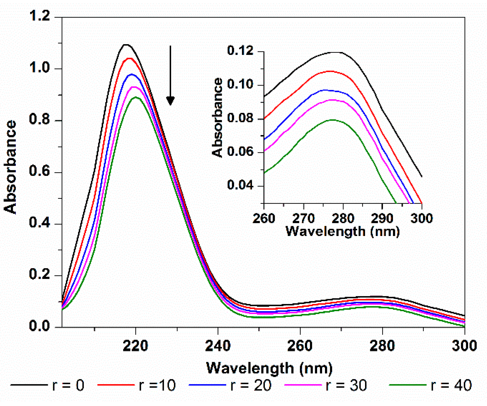 Molecules 21 00054 g011 550