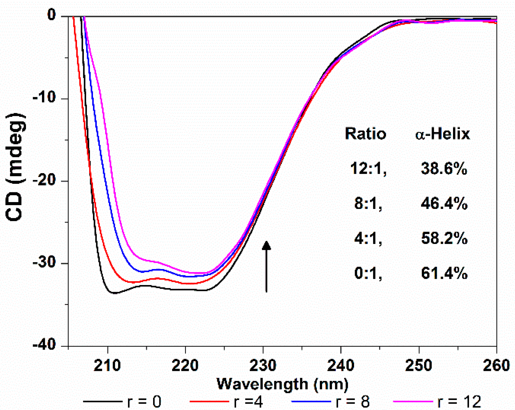 Molecules 21 00054 g012 550