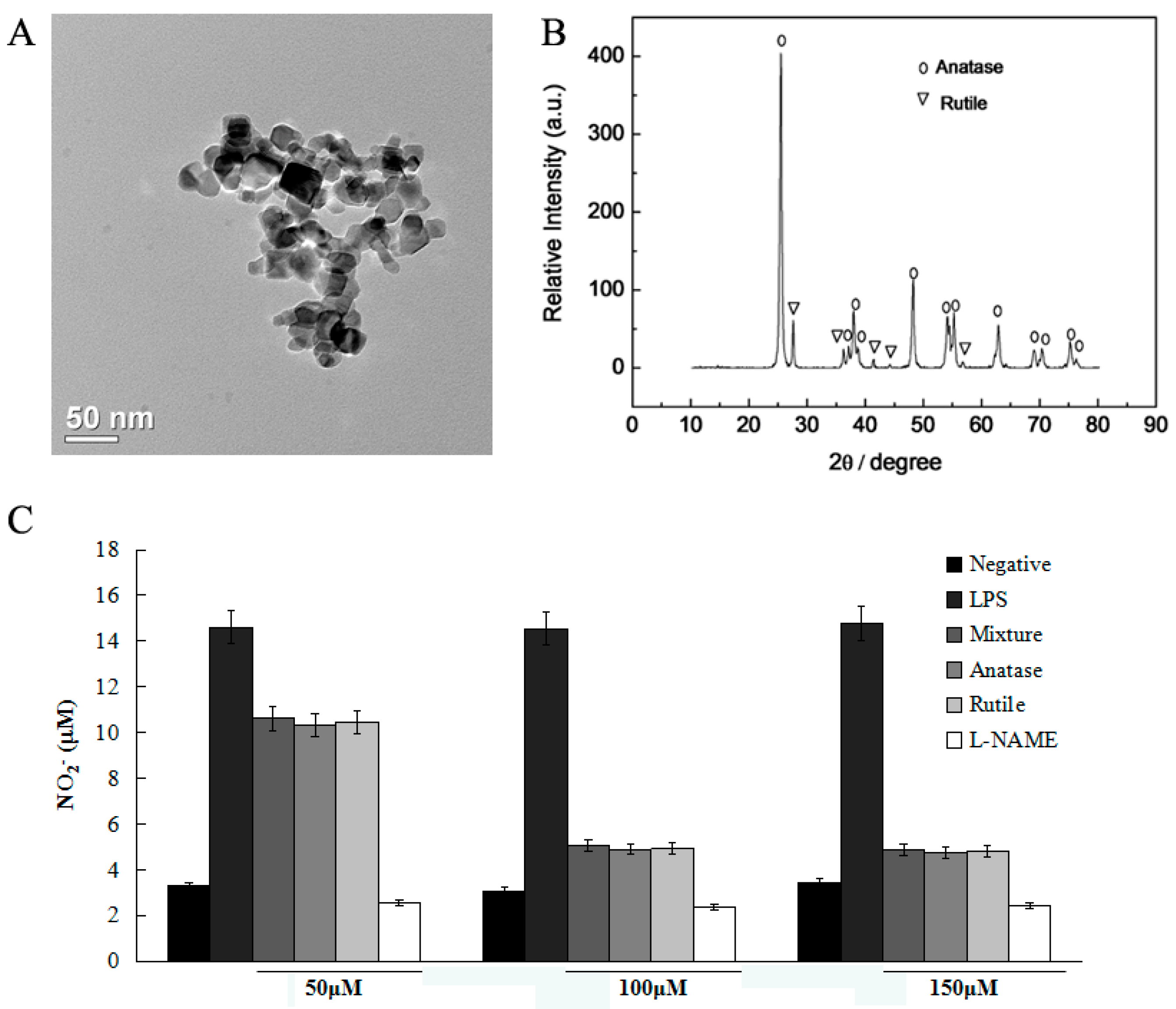 Molecules 21 00057 g002 550