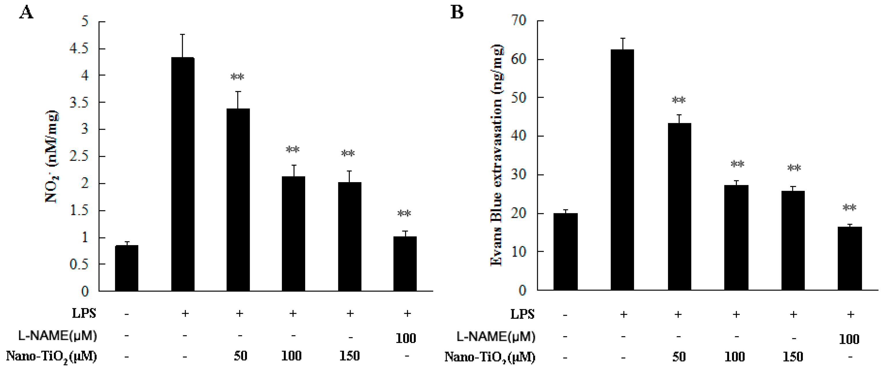 Molecules 21 00057 g003 550