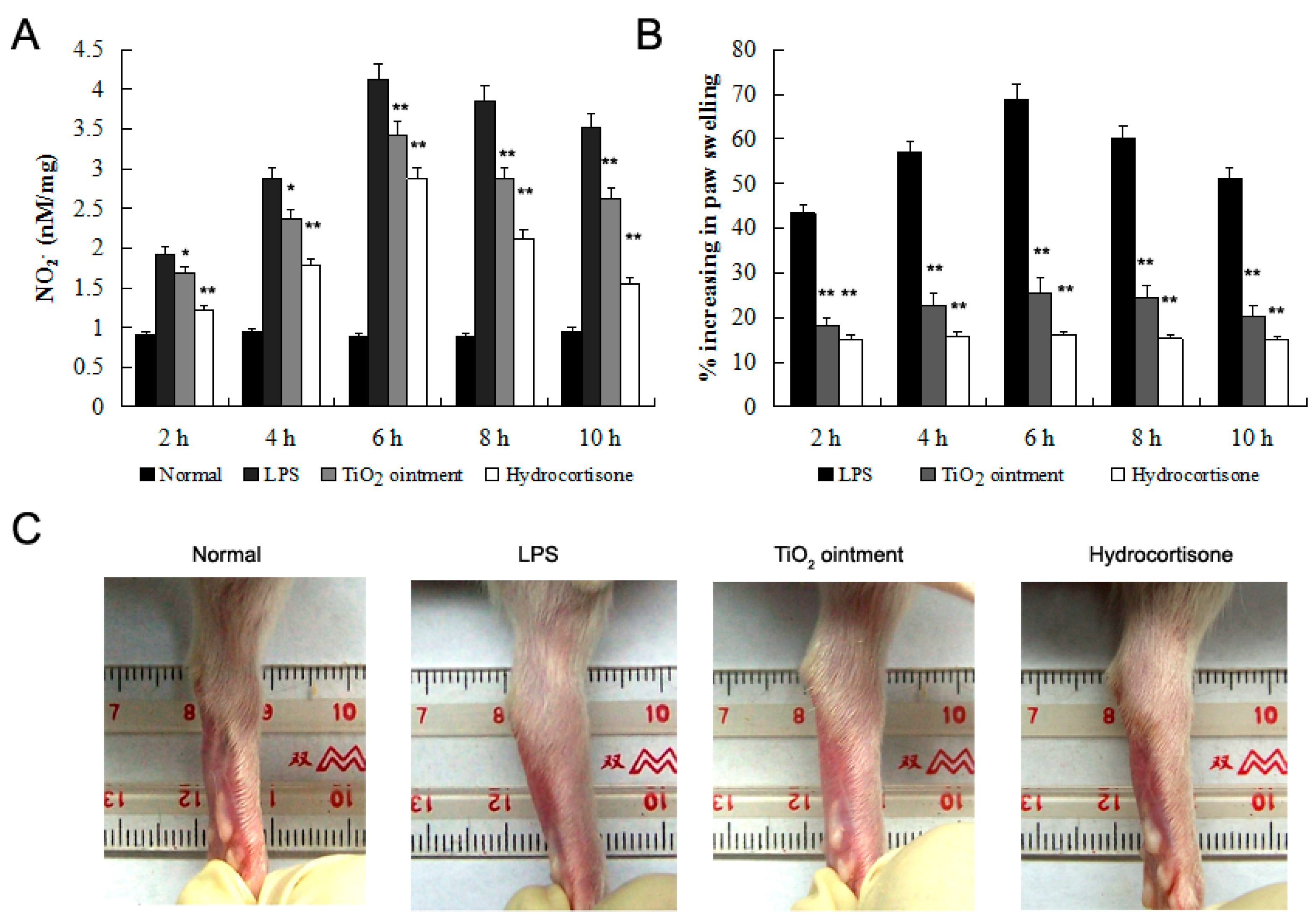 Molecules 21 00057 g006 550