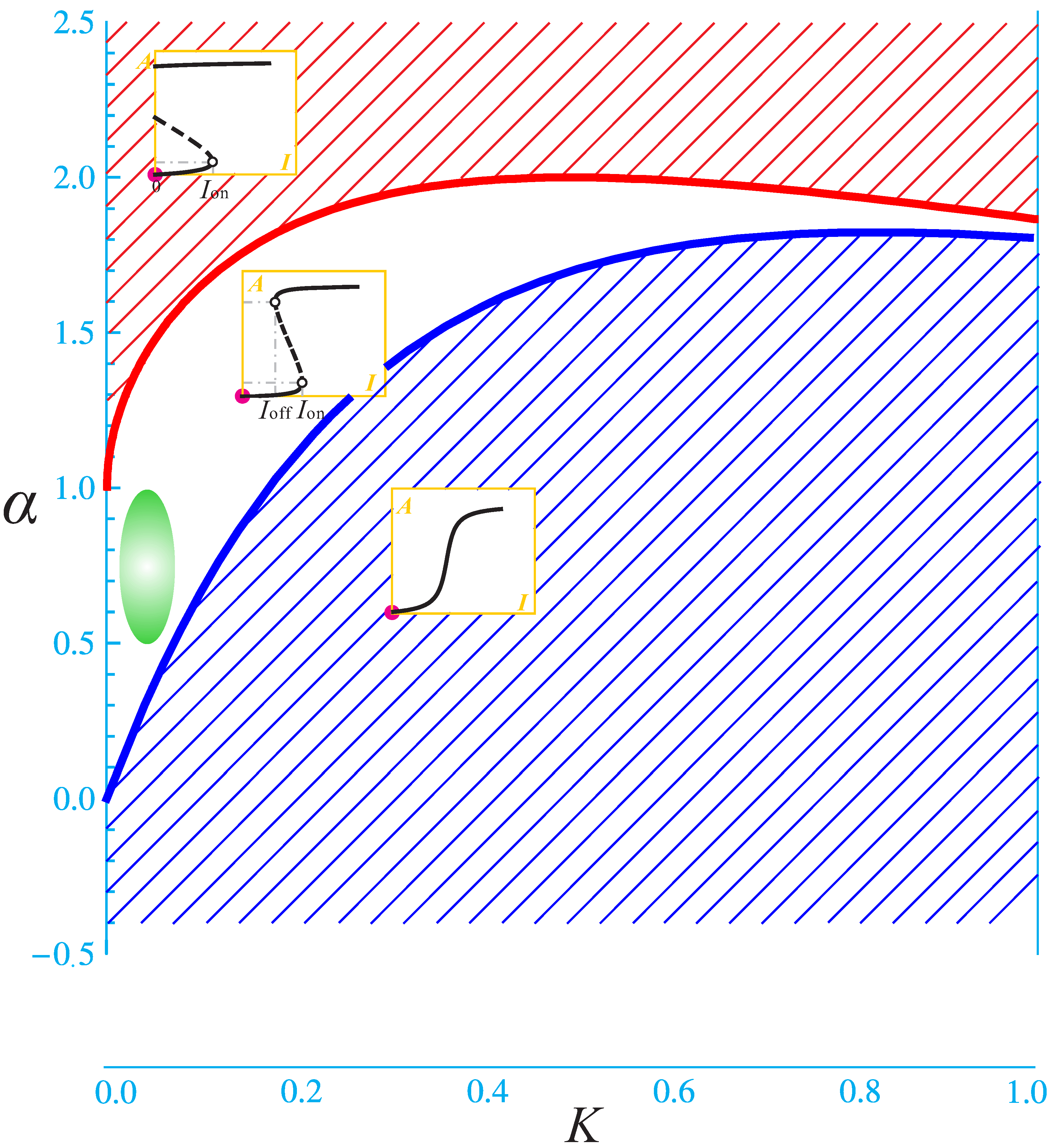 Molecules 21 00071 g003 550