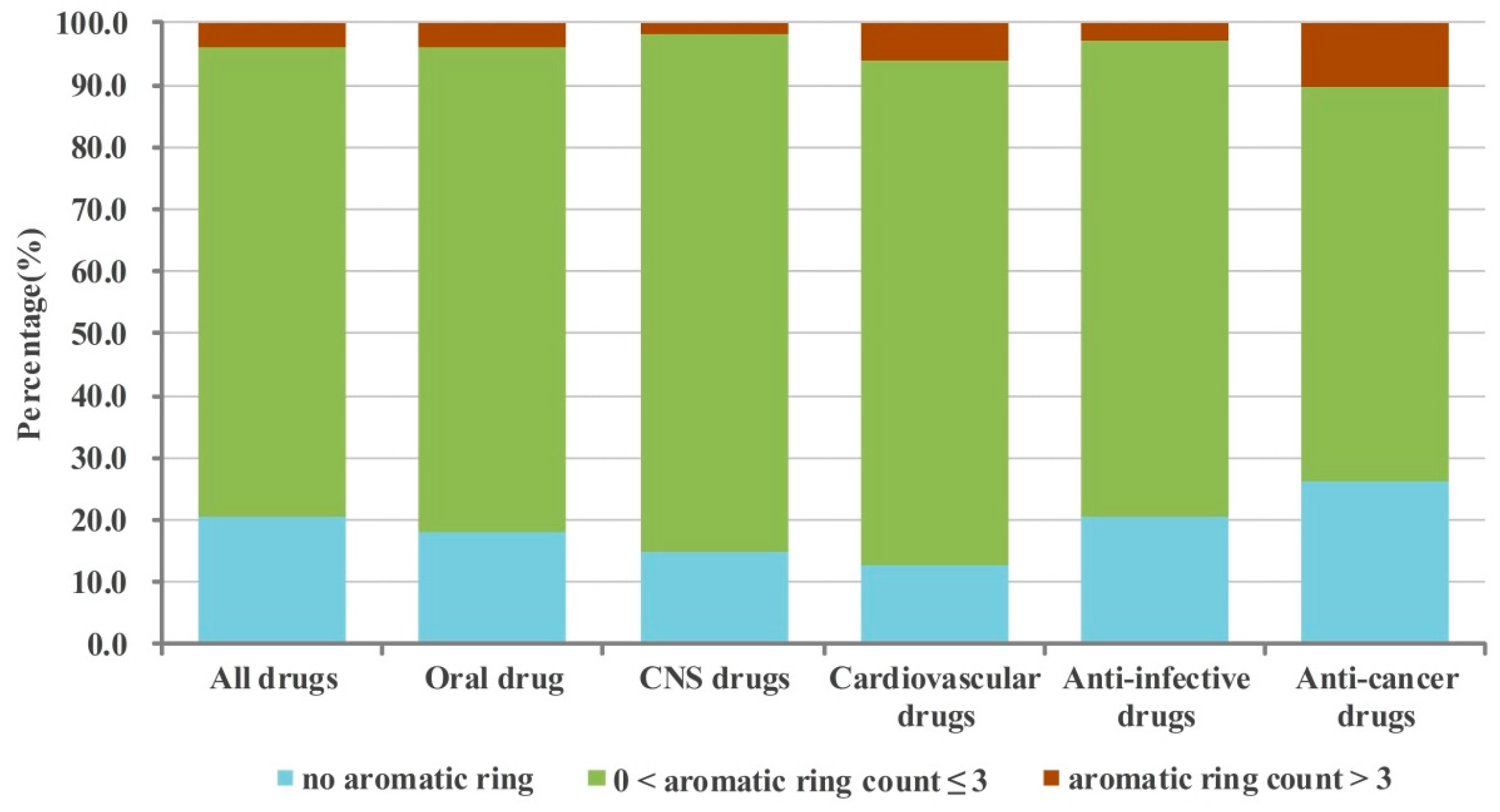 Molecules 21 00075 g002 550