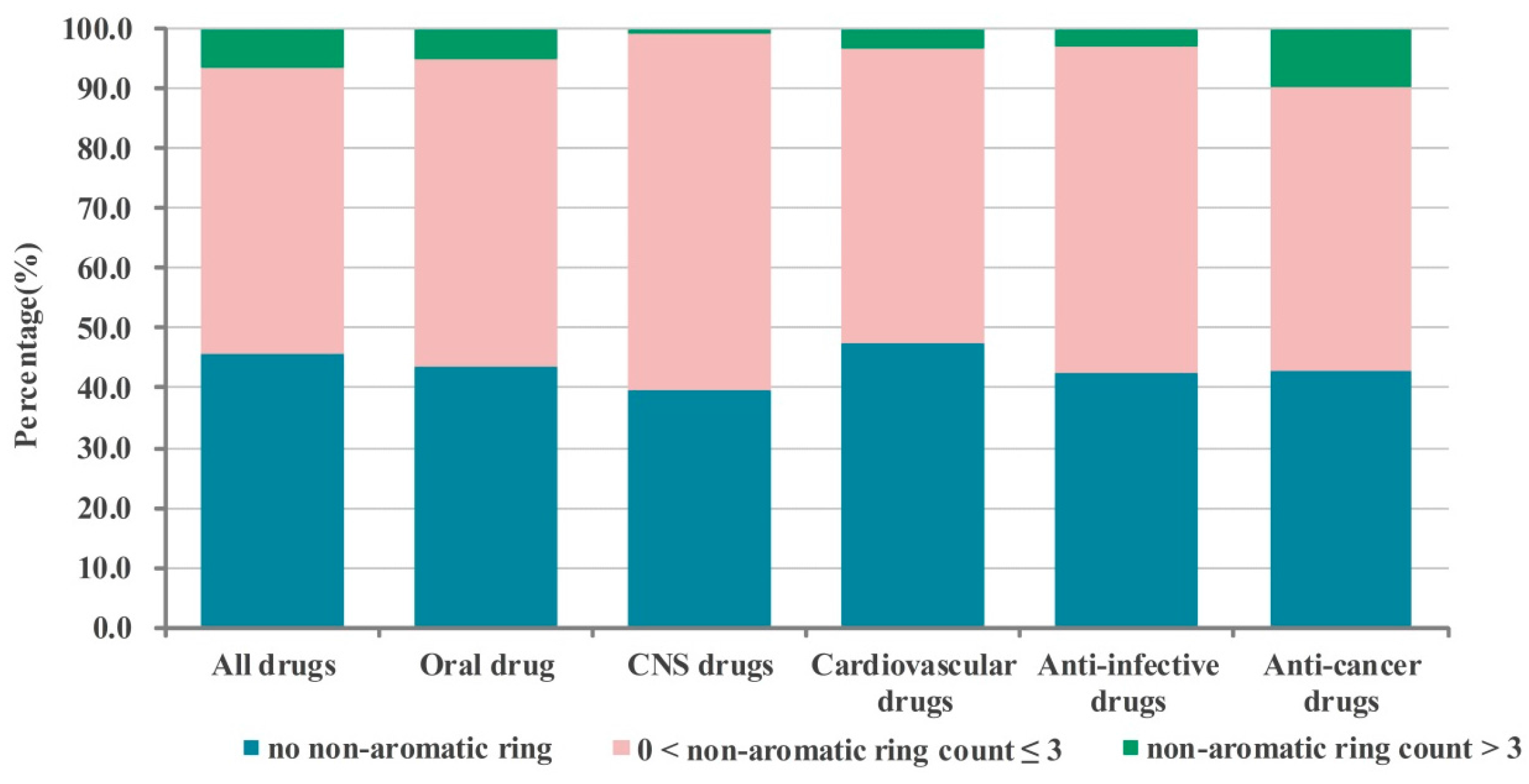Molecules 21 00075 g004 550