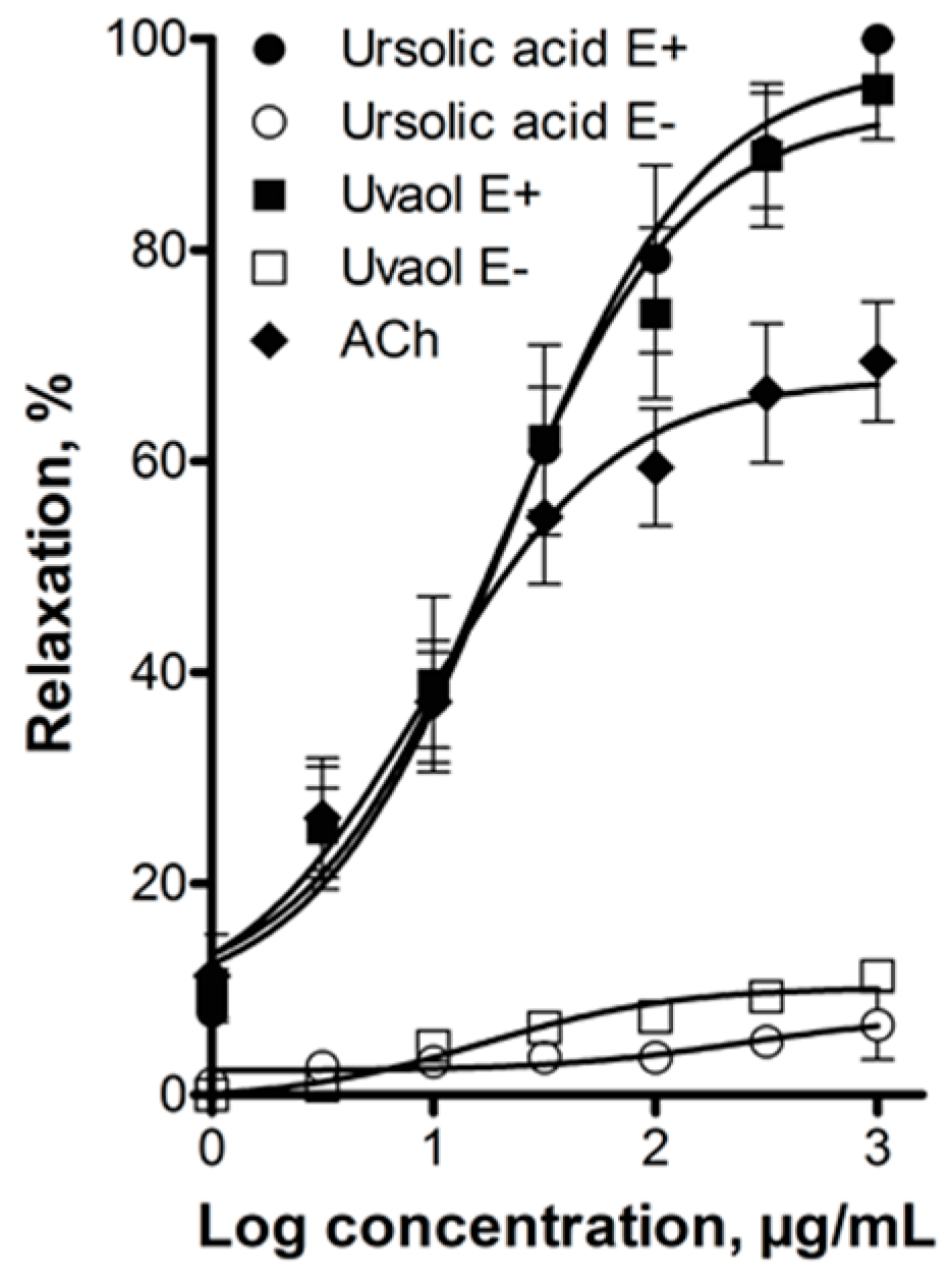 Molecules 21 00078 g003 550