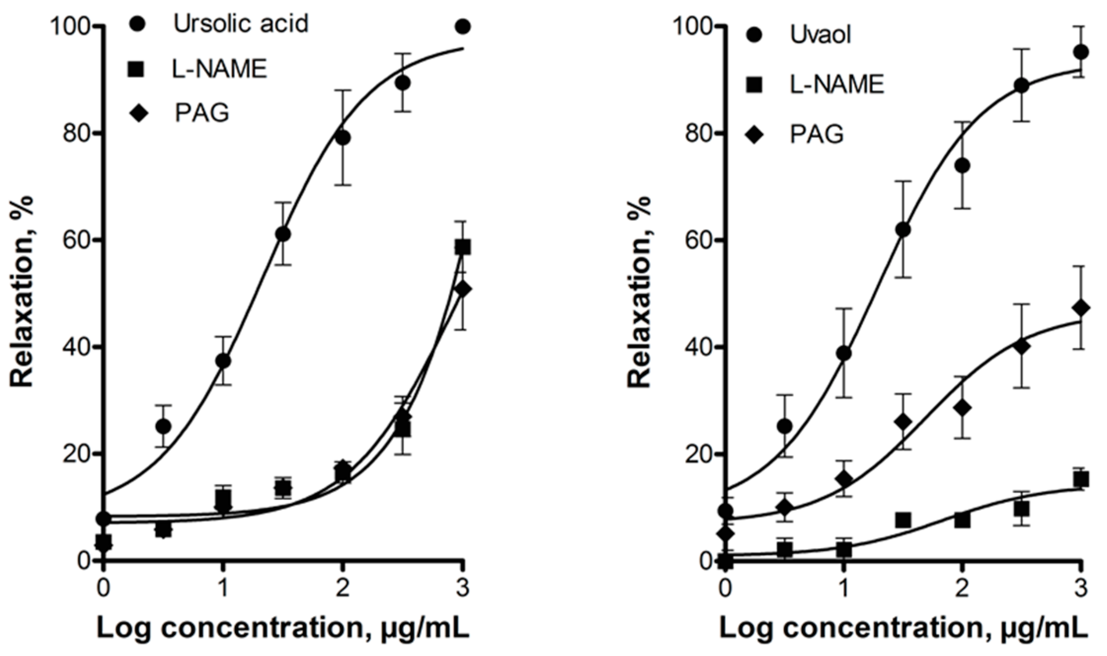 Molecules 21 00078 g004 550